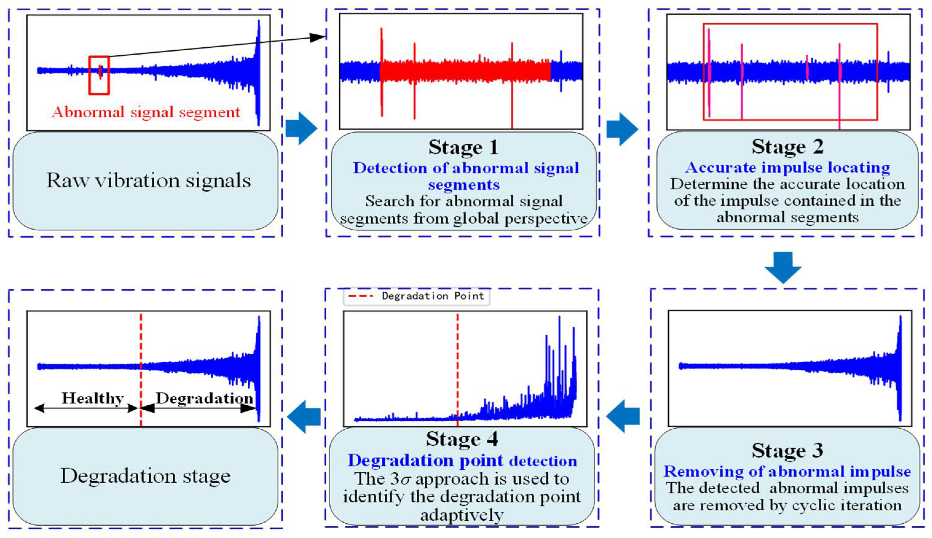 Sensors 22 06480 g001