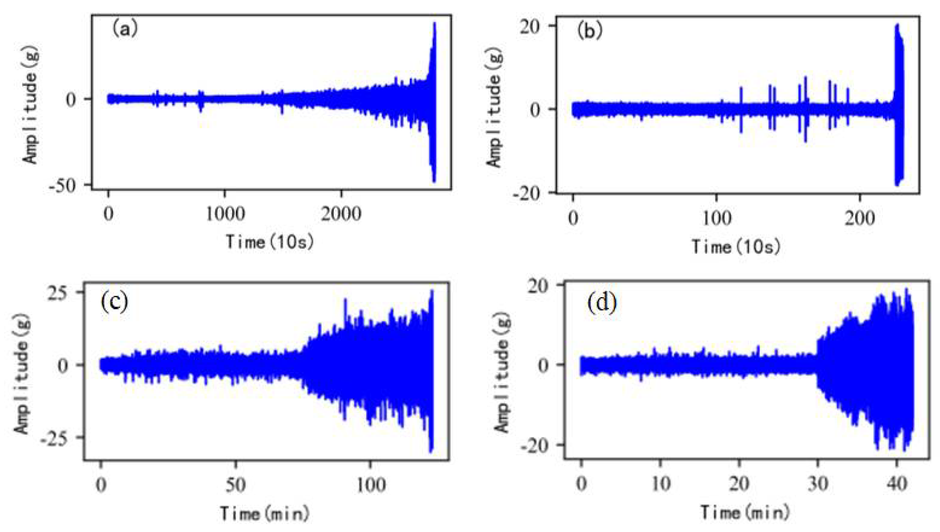 Sensors 22 06480 g005