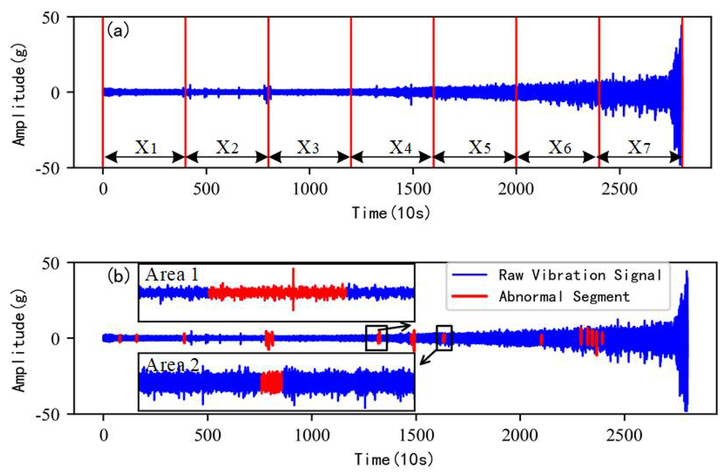Sensors 22 06480 g006
