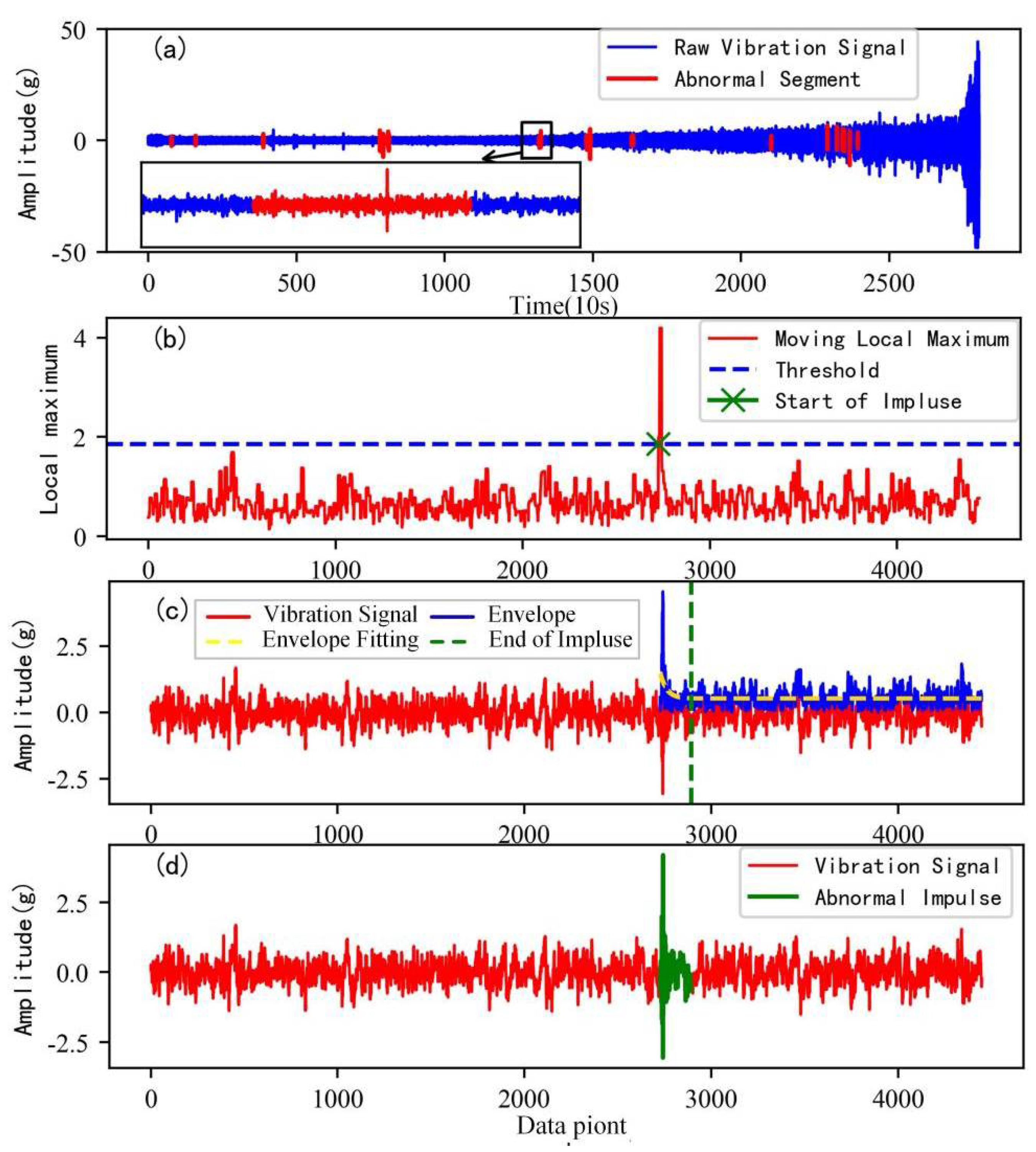 Sensors 22 06480 g007