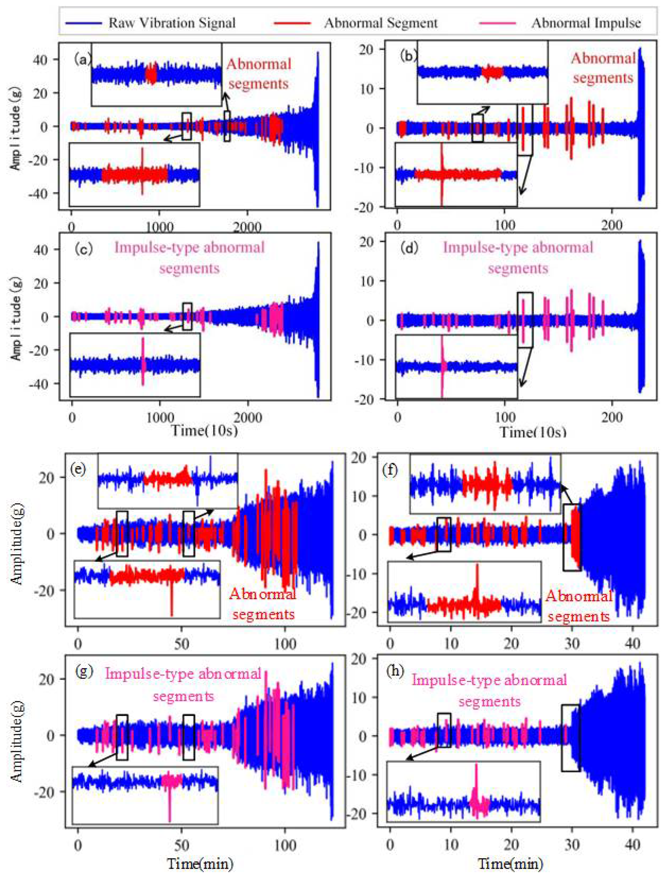 Sensors 22 06480 g008
