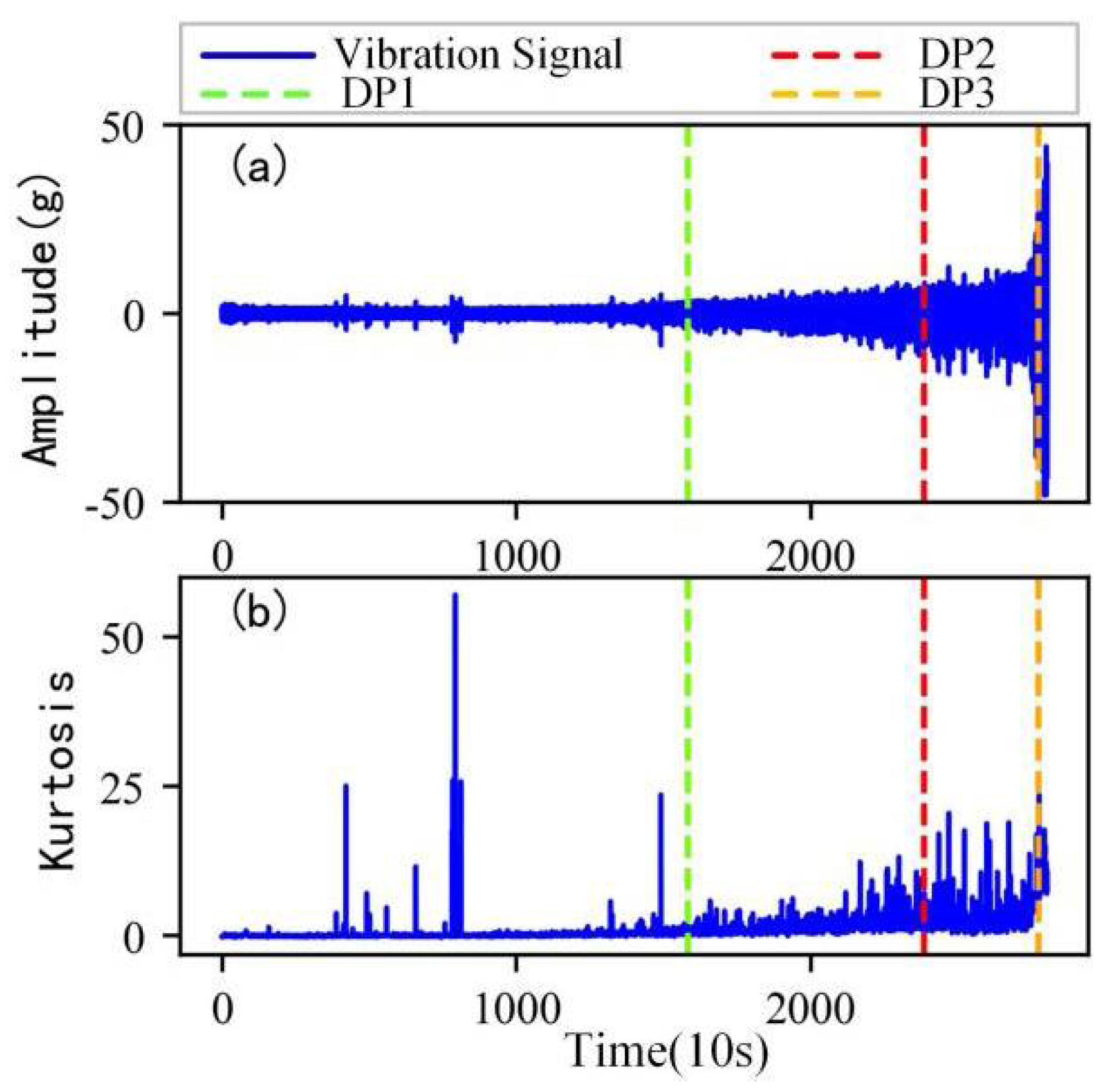 Sensors 22 06480 g009