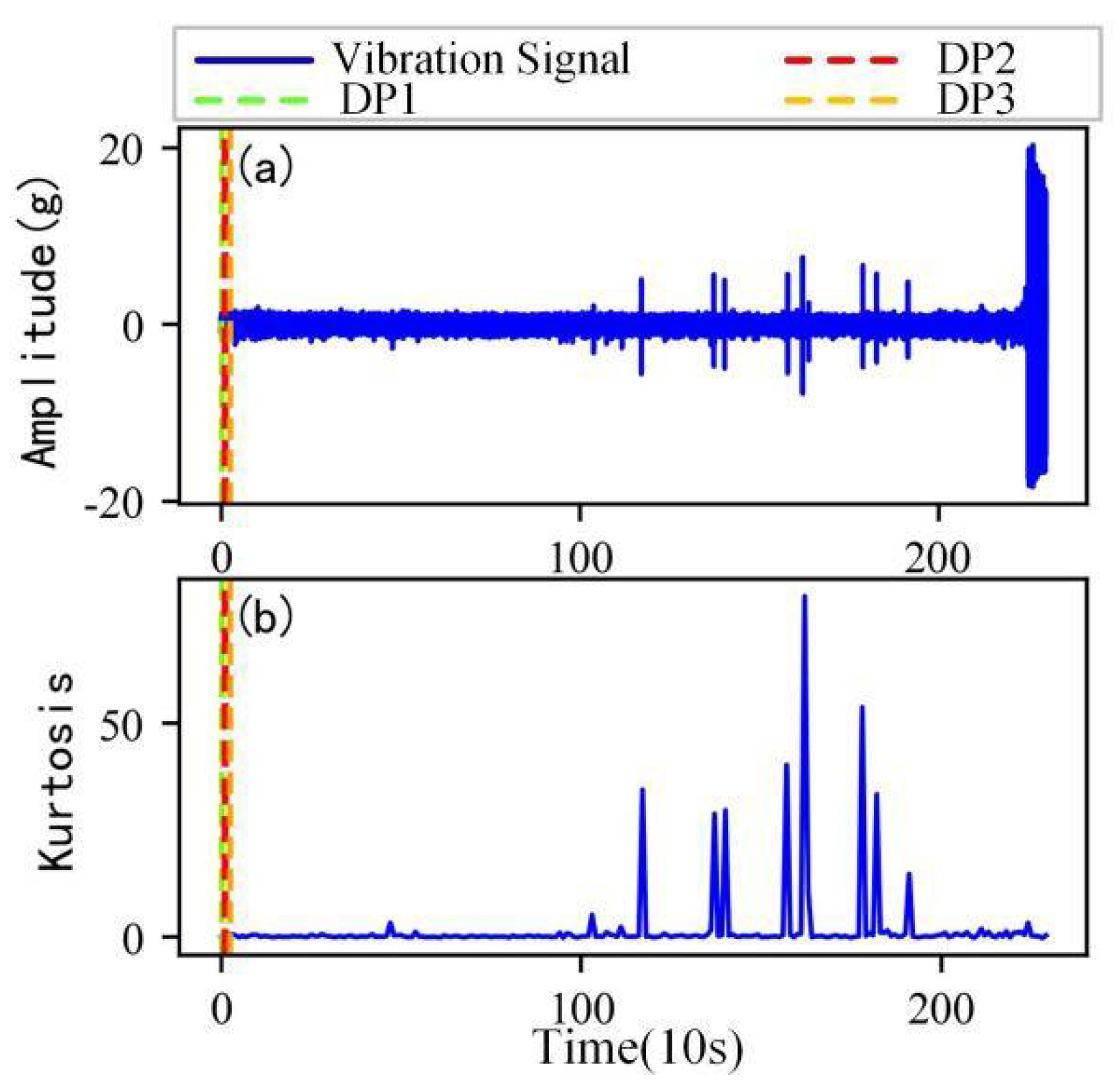 Sensors 22 06480 g010