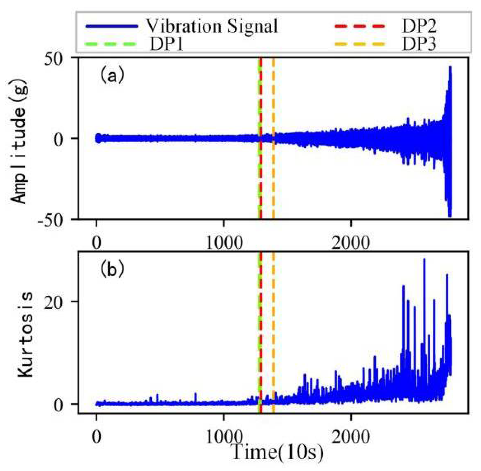 Sensors 22 06480 g013