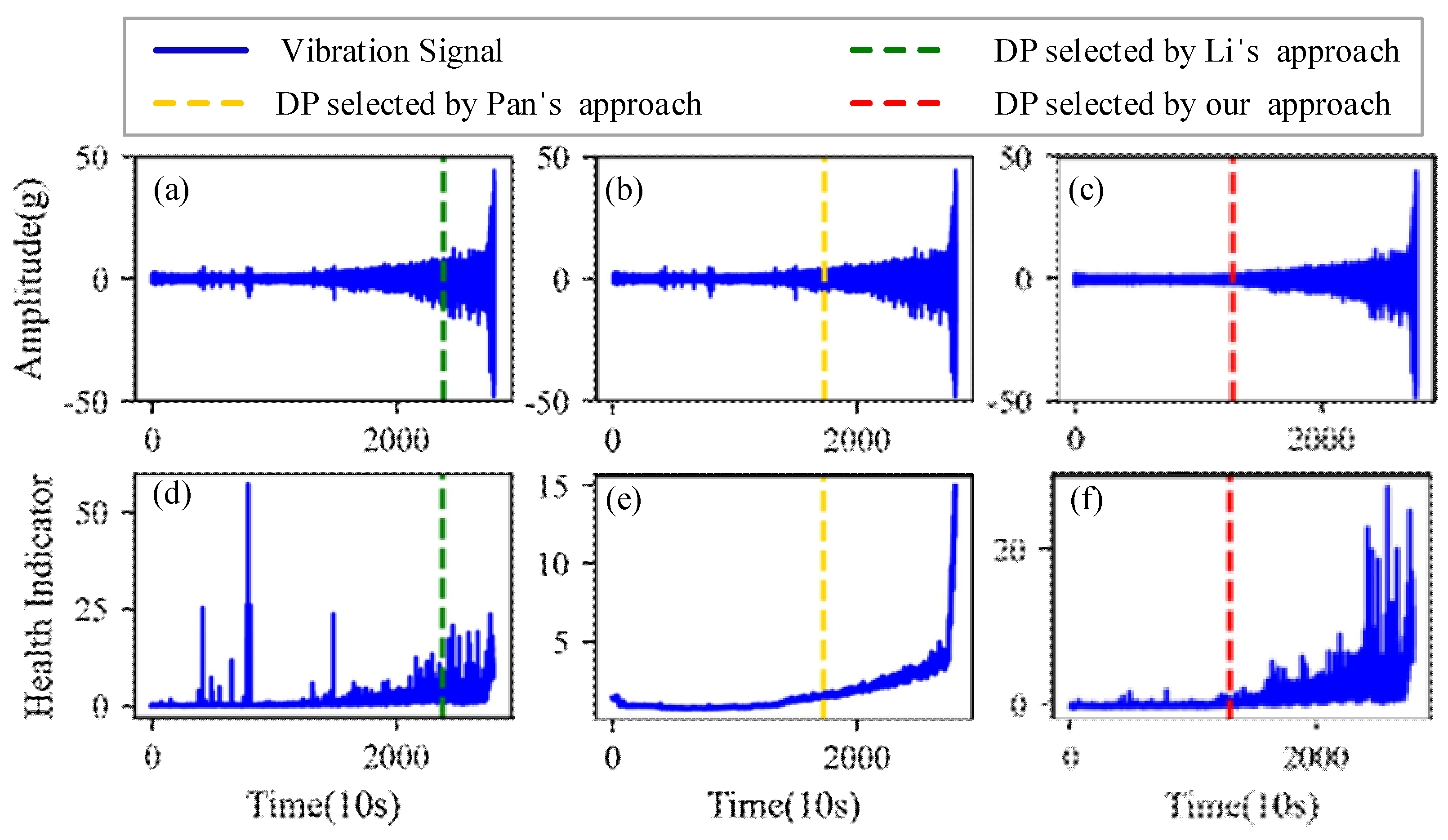 Sensors 22 06480 g017