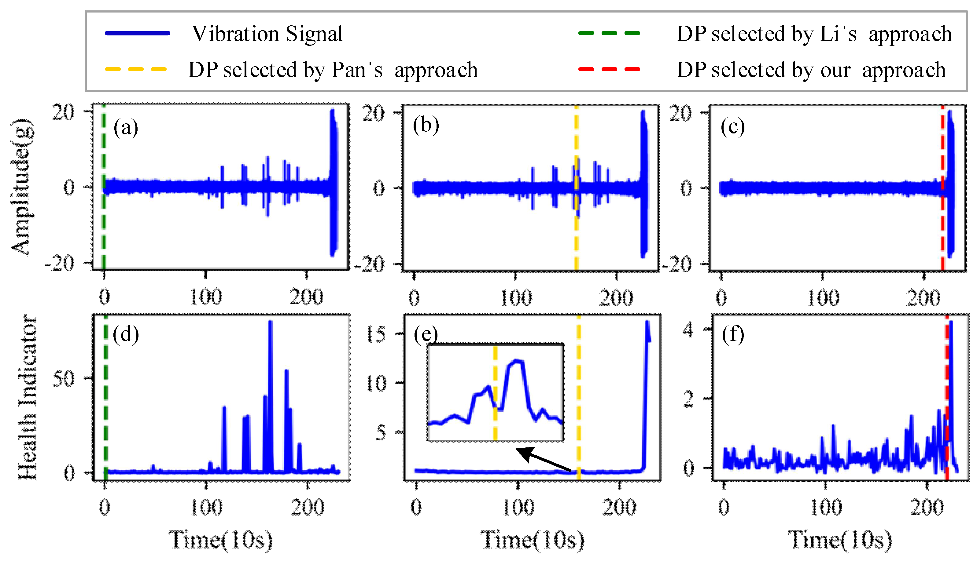 Sensors 22 06480 g018