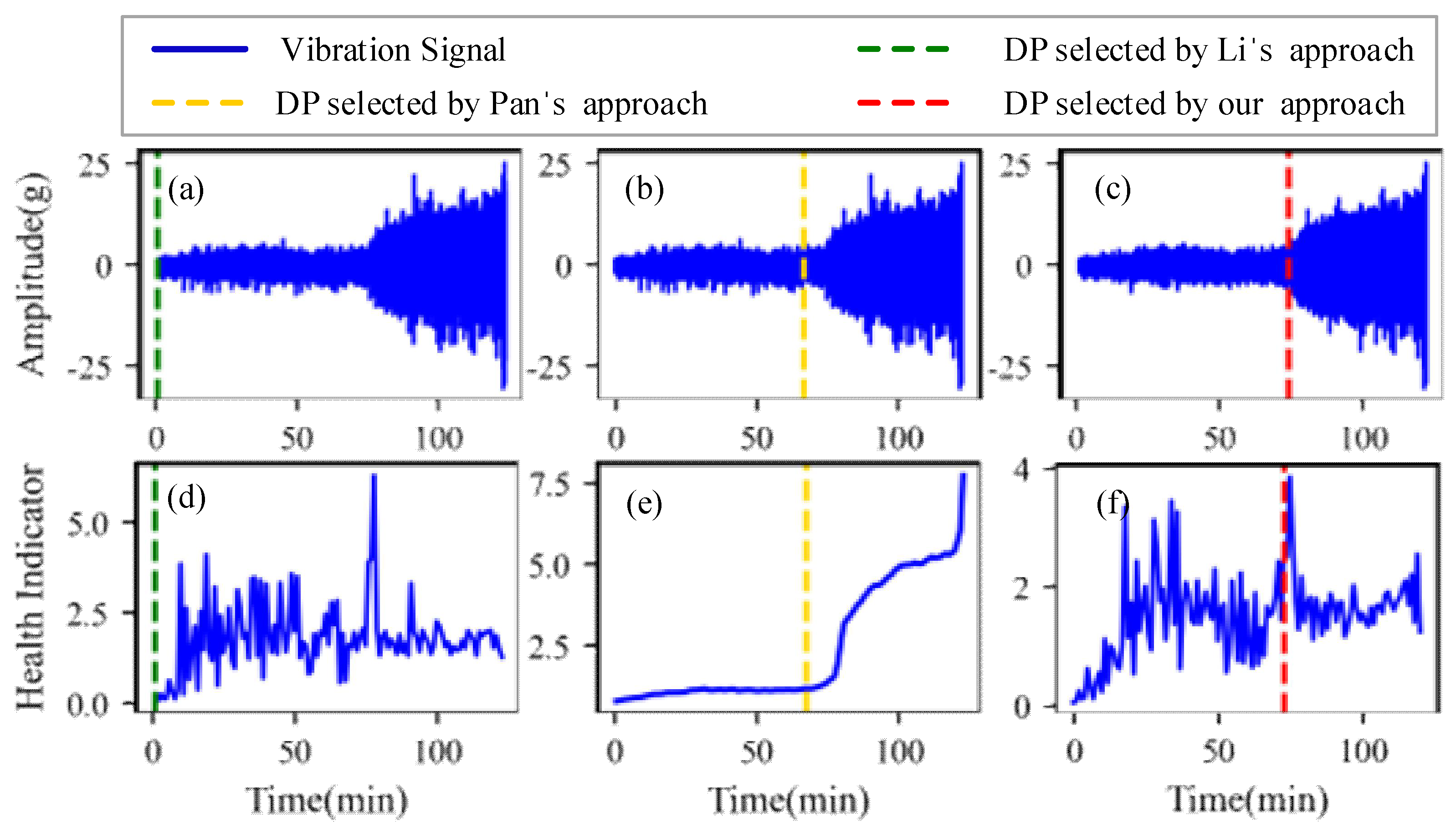 Sensors 22 06480 g019