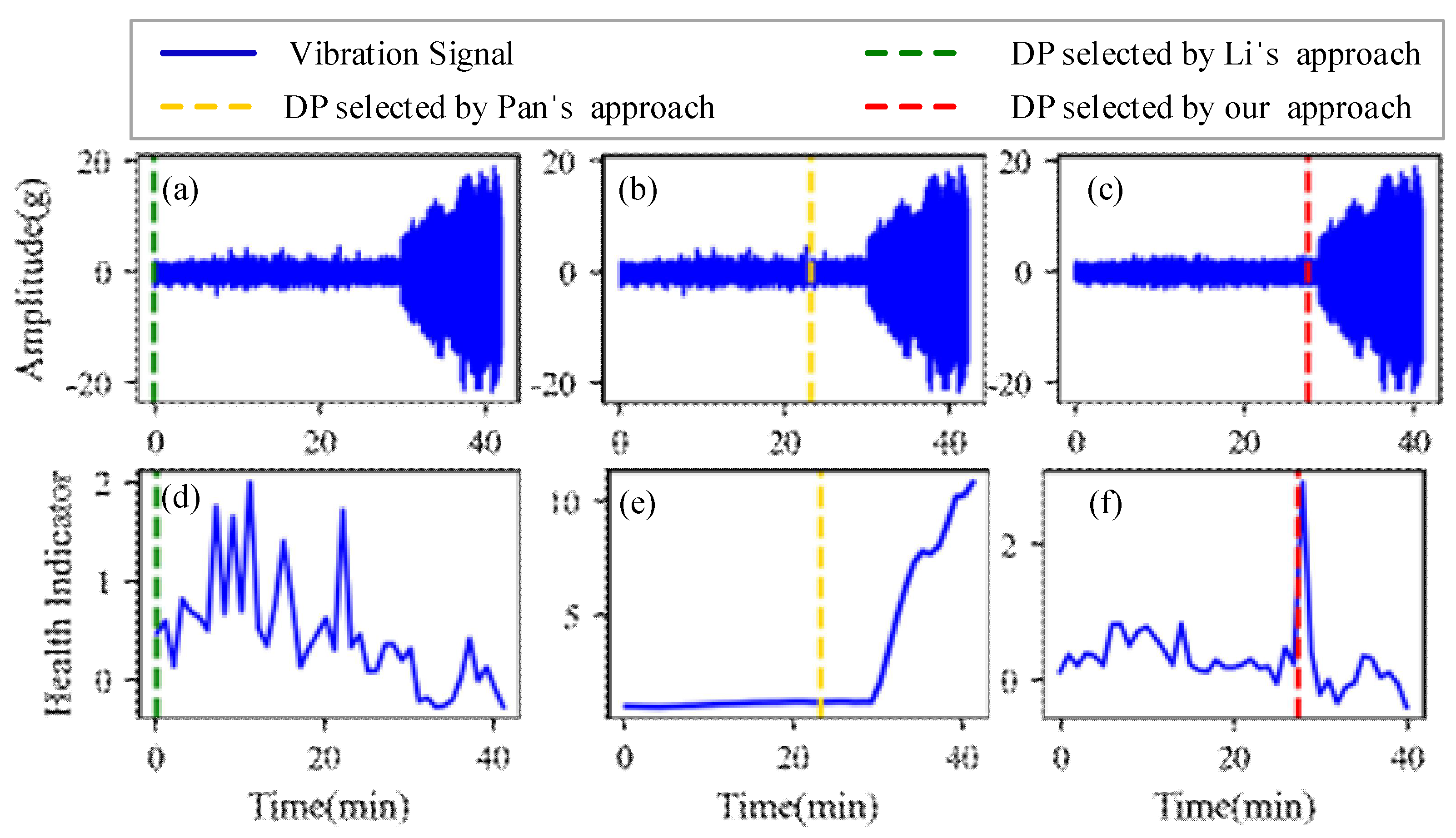 Sensors 22 06480 g020