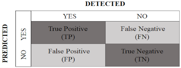 Sensors 22 06481 g006