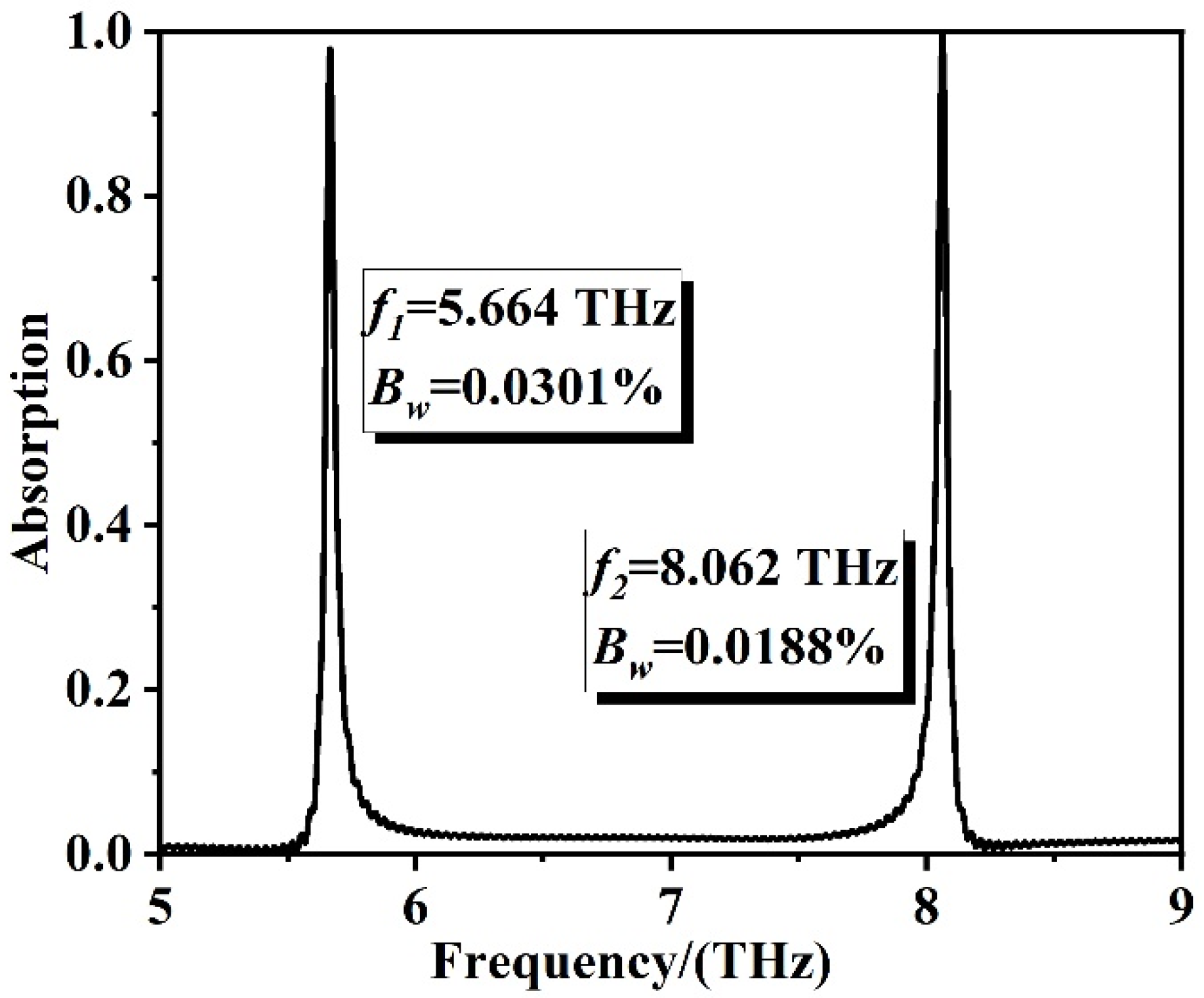 Sensors 22 06483 g002
