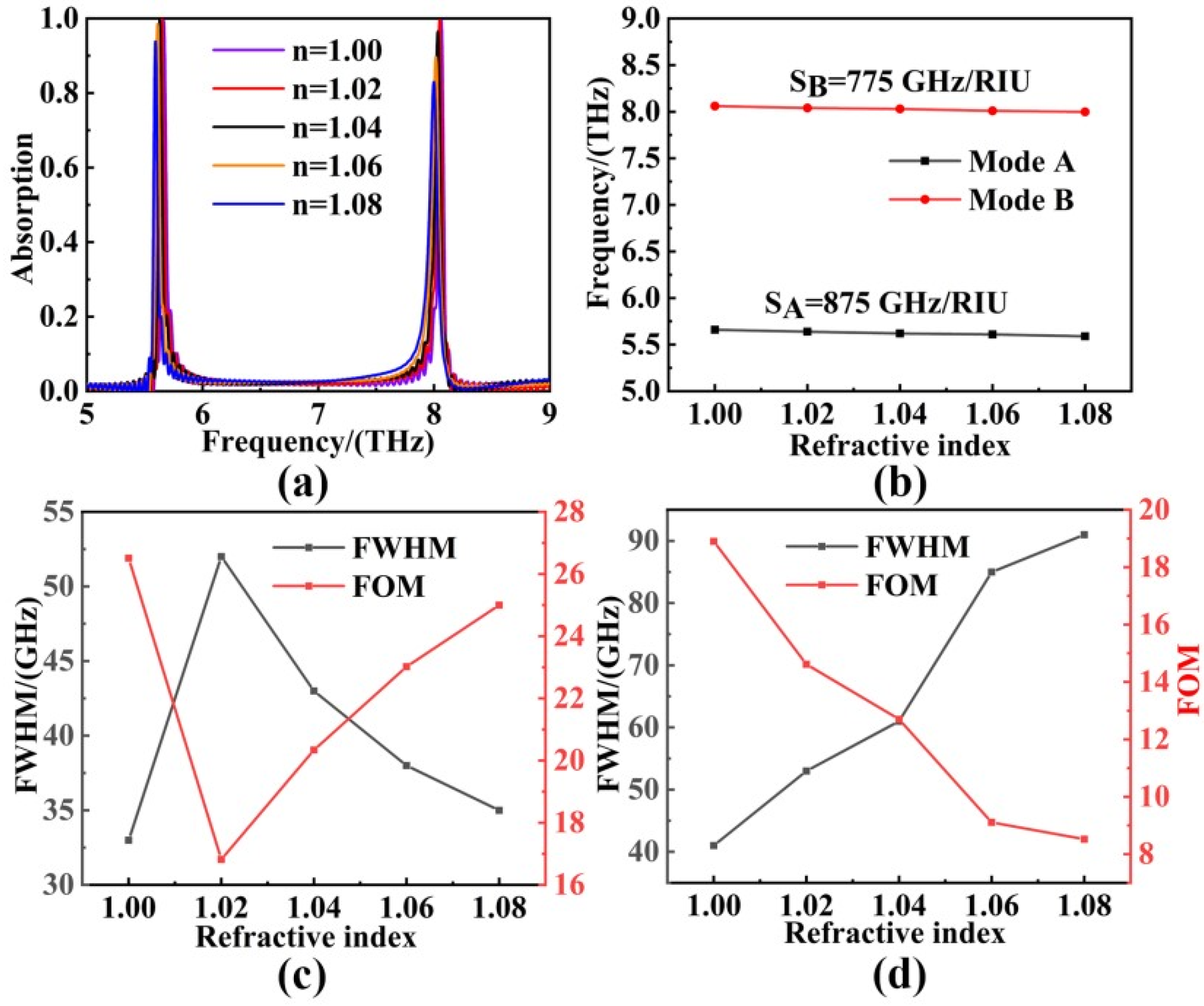 Sensors 22 06483 g007