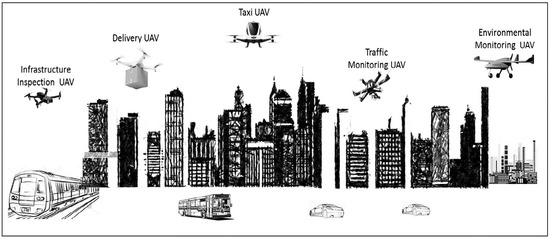 Sensors 22 06486 g001 550