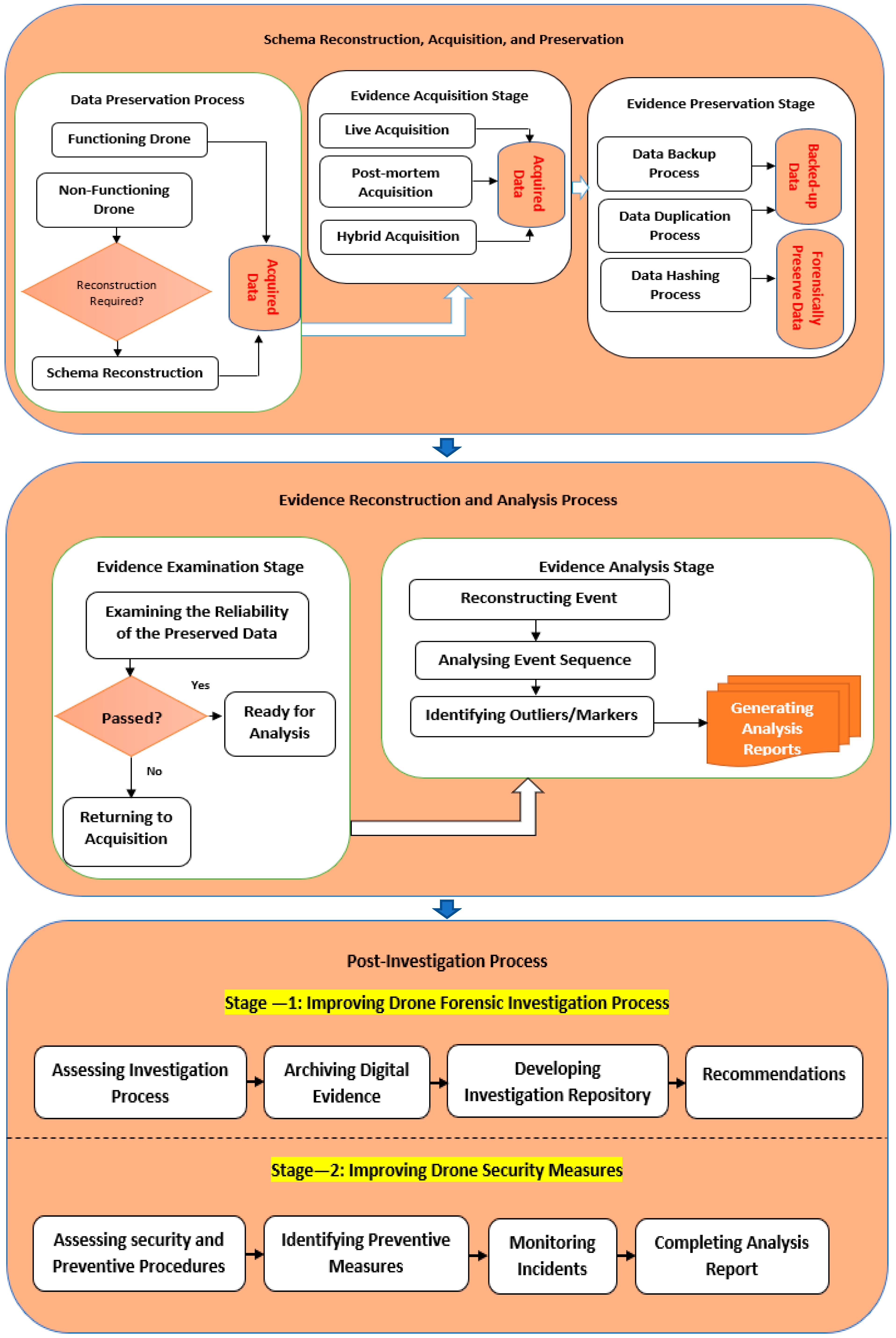 Sensors 22 06486 g004