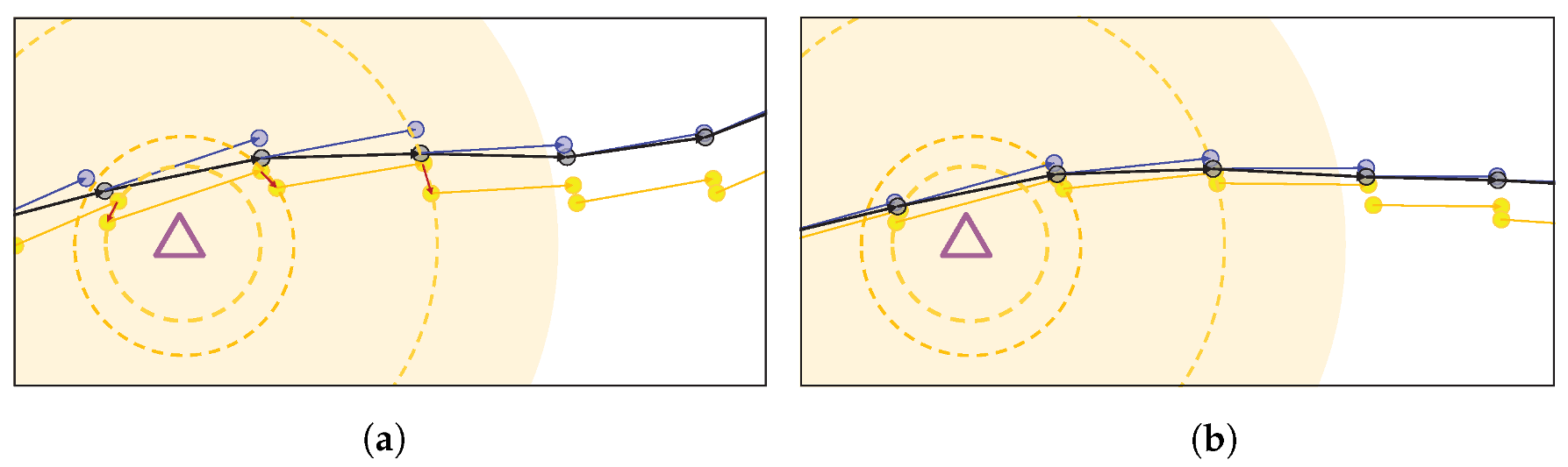 Sensors 22 06488 g006