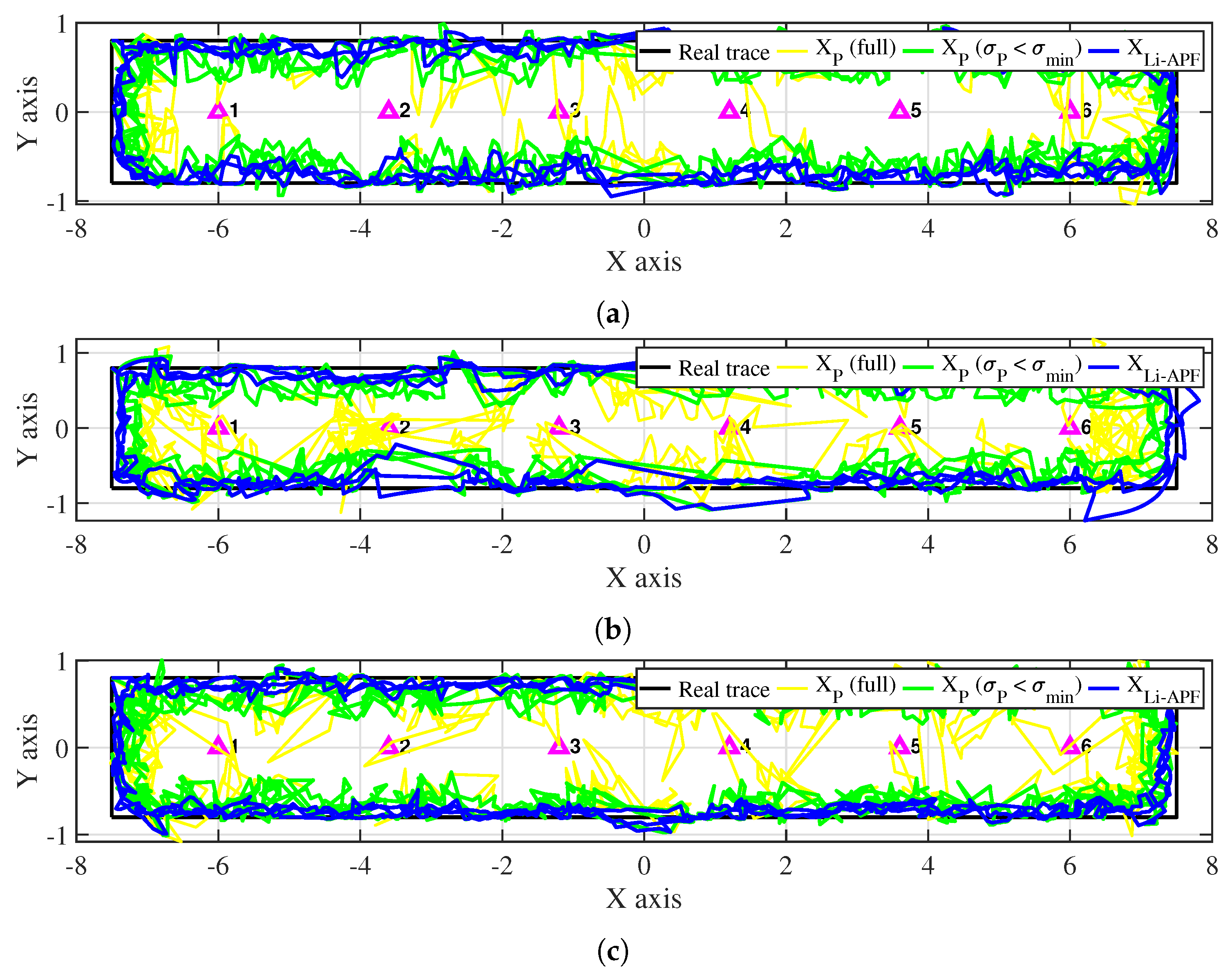 Sensors 22 06488 g013