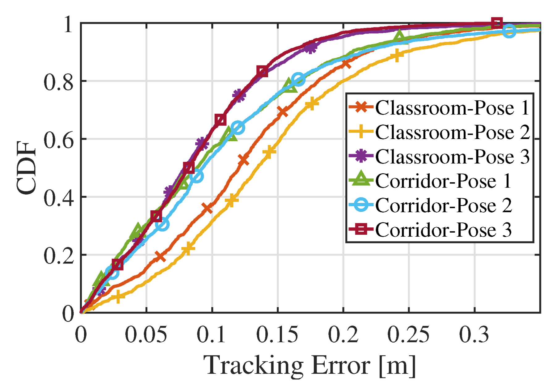 Sensors 22 06488 g014