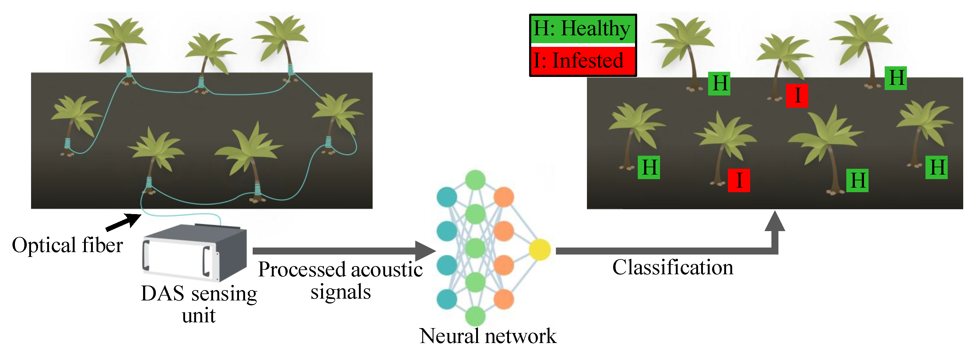 Sensors 22 06491 g001