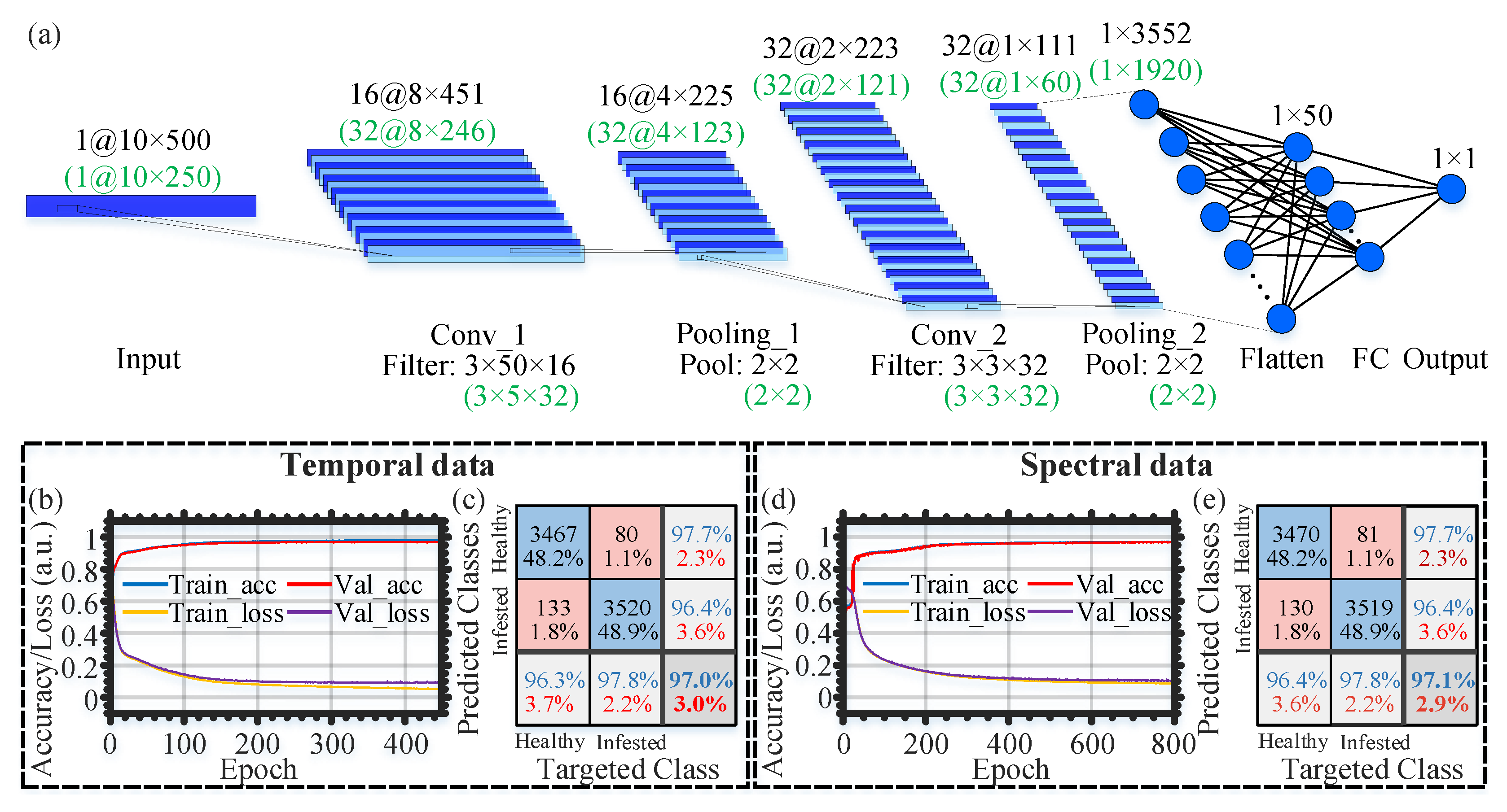 Sensors 22 06491 g004
