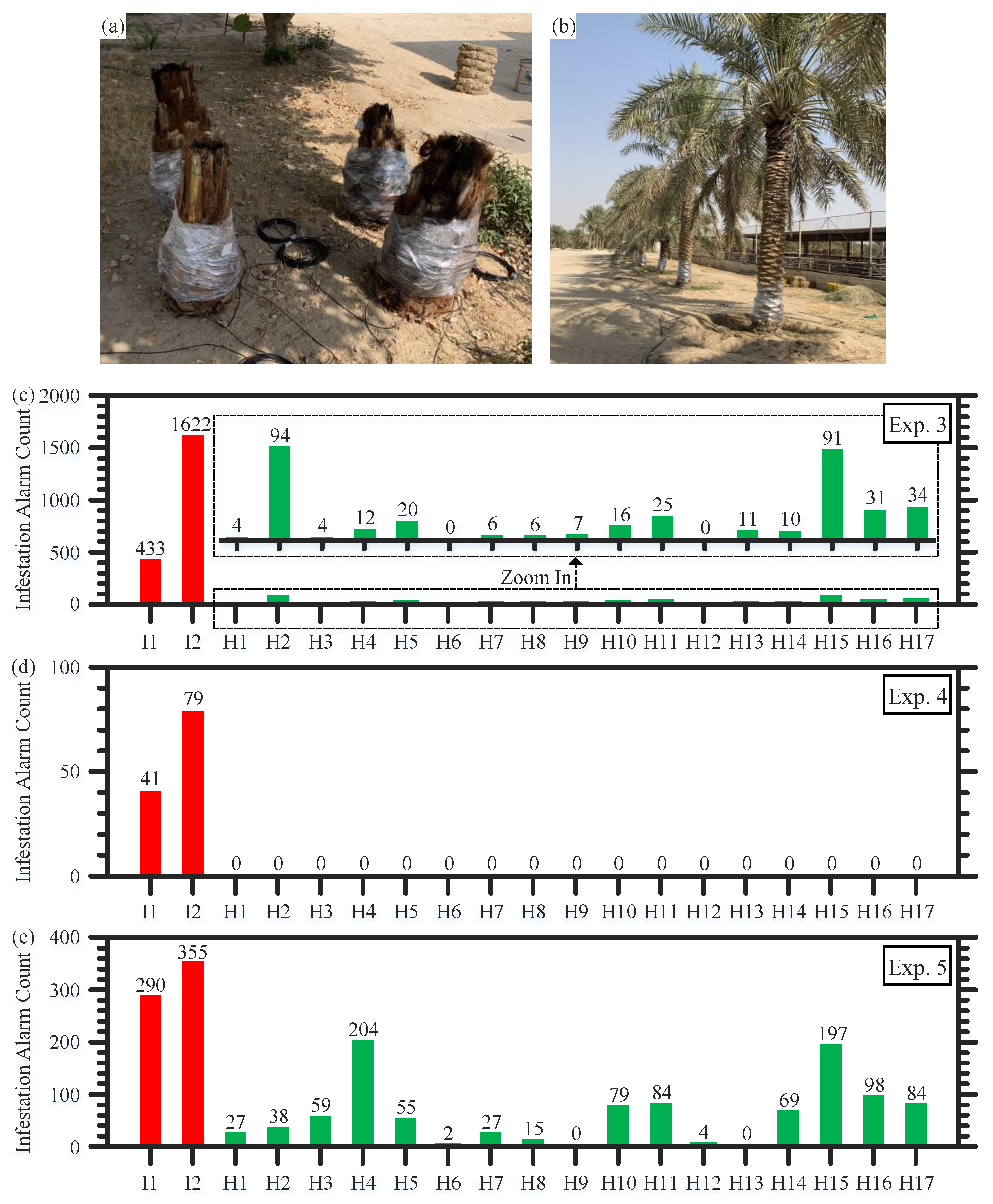 Sensors 22 06491 g006