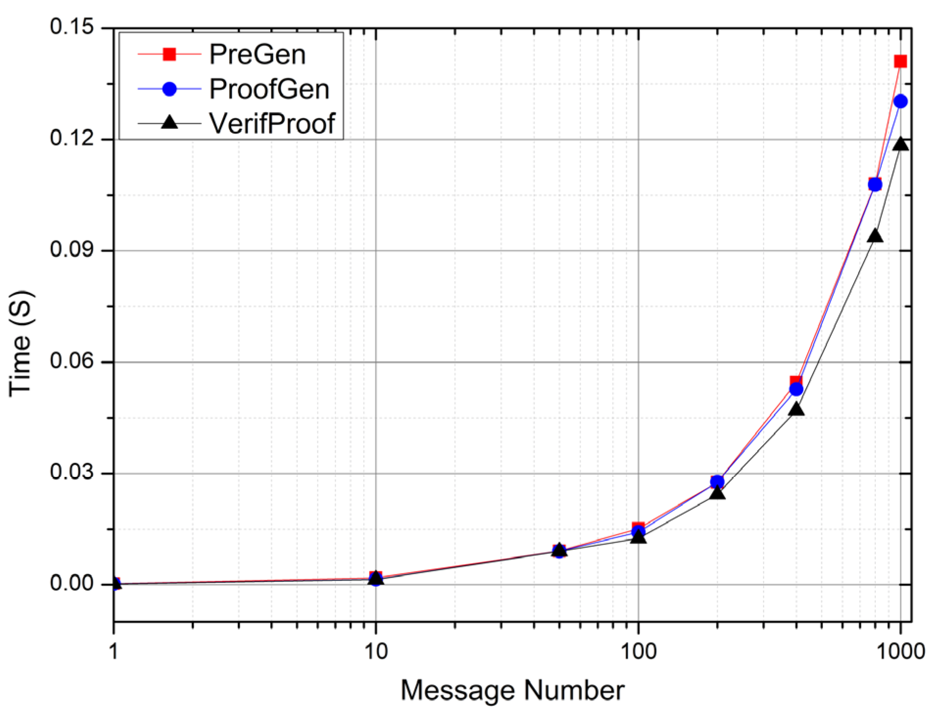 Sensors 22 06496 g003