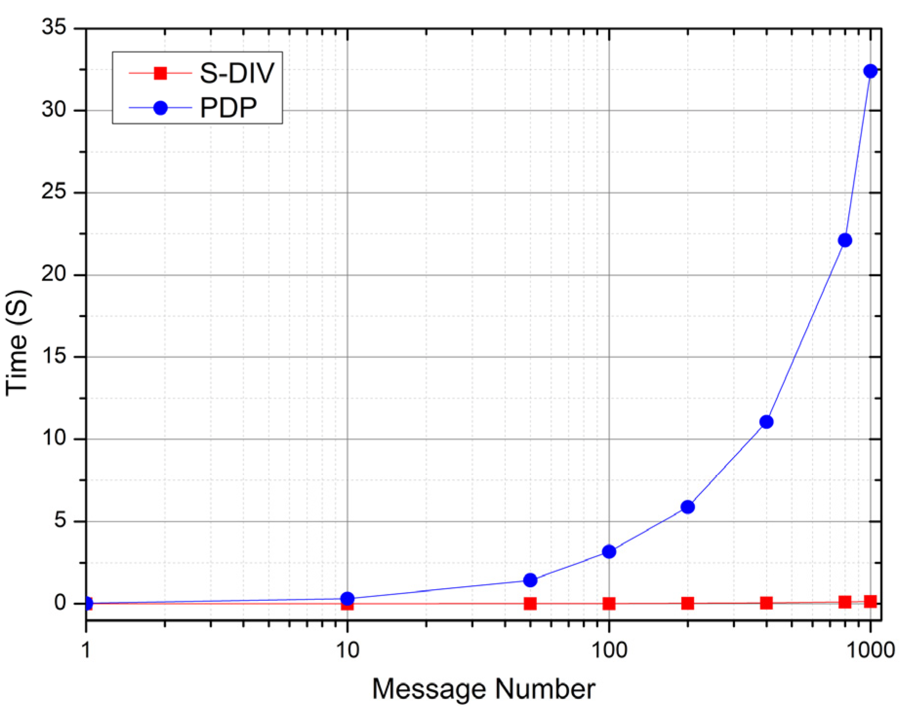 Sensors 22 06496 g004