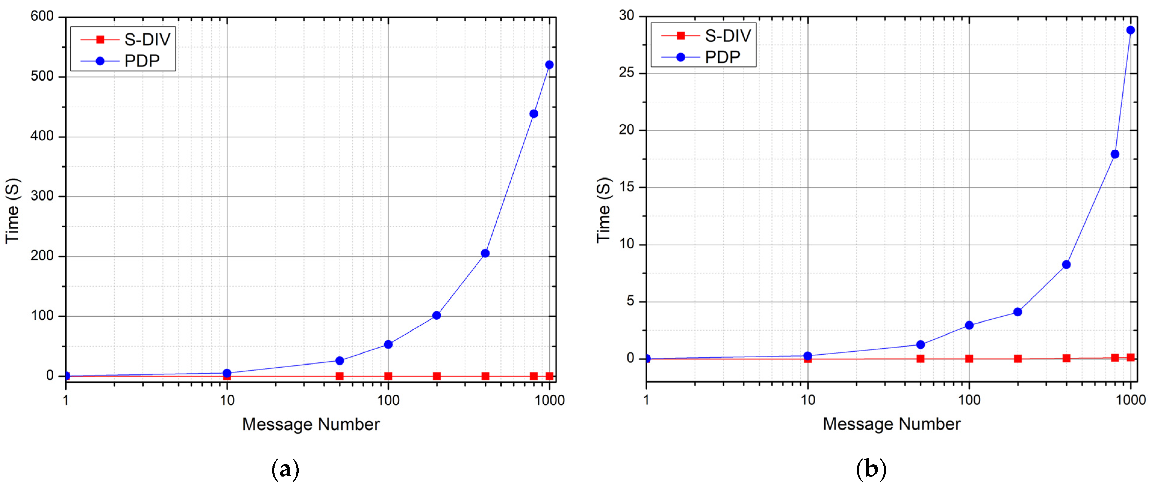Sensors 22 06496 g005
