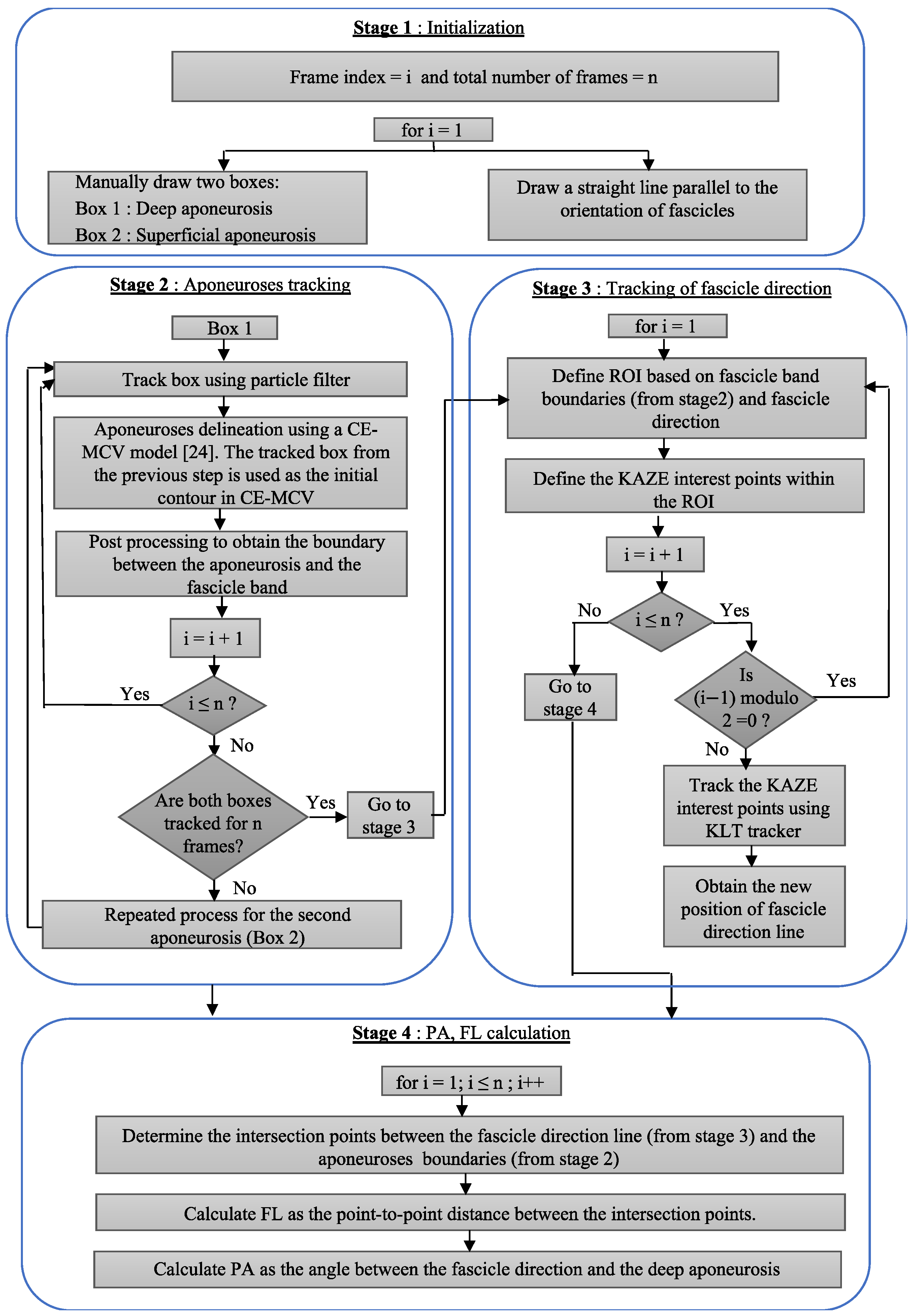 Sensors 22 06498 g002