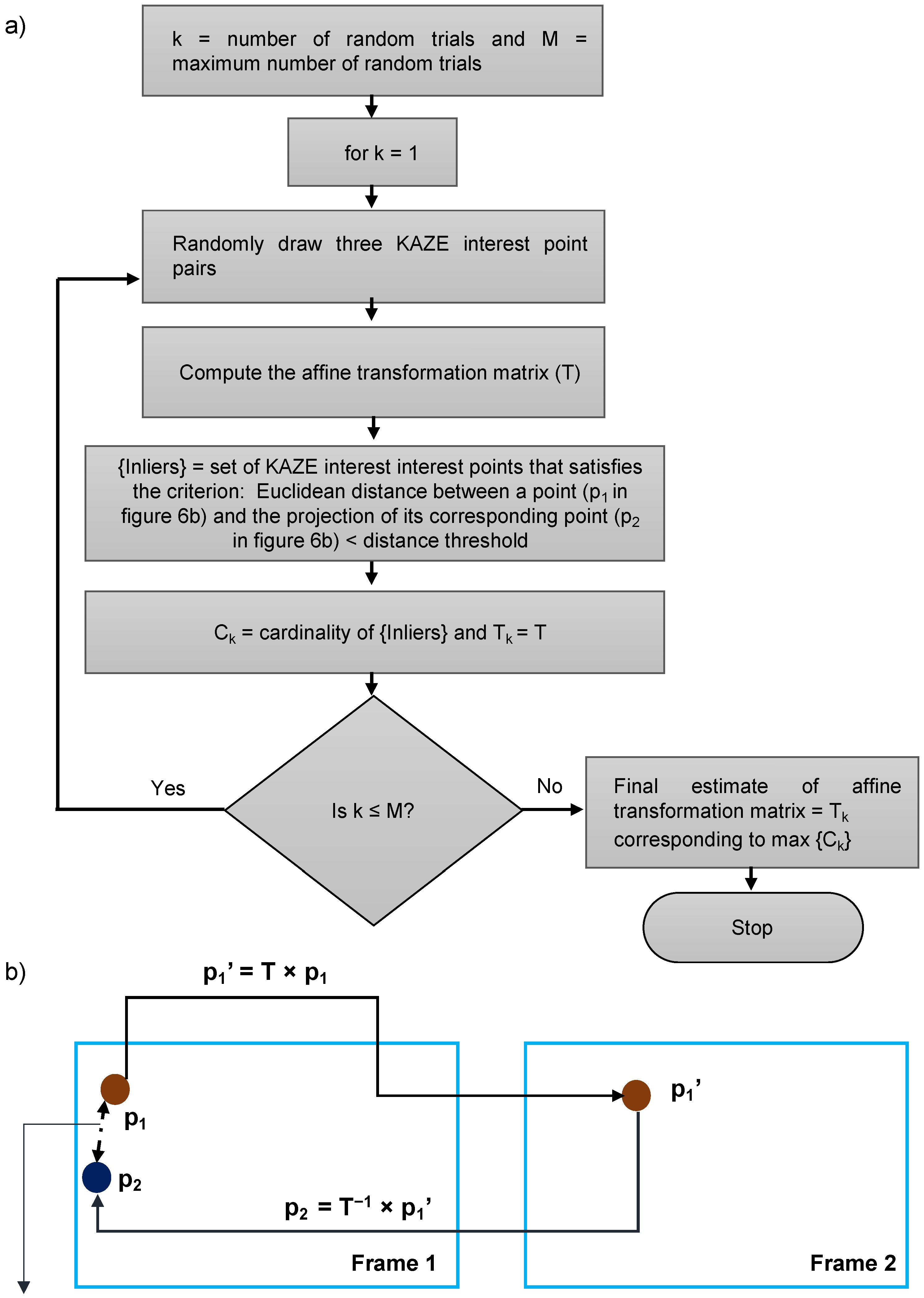 Sensors 22 06498 g006