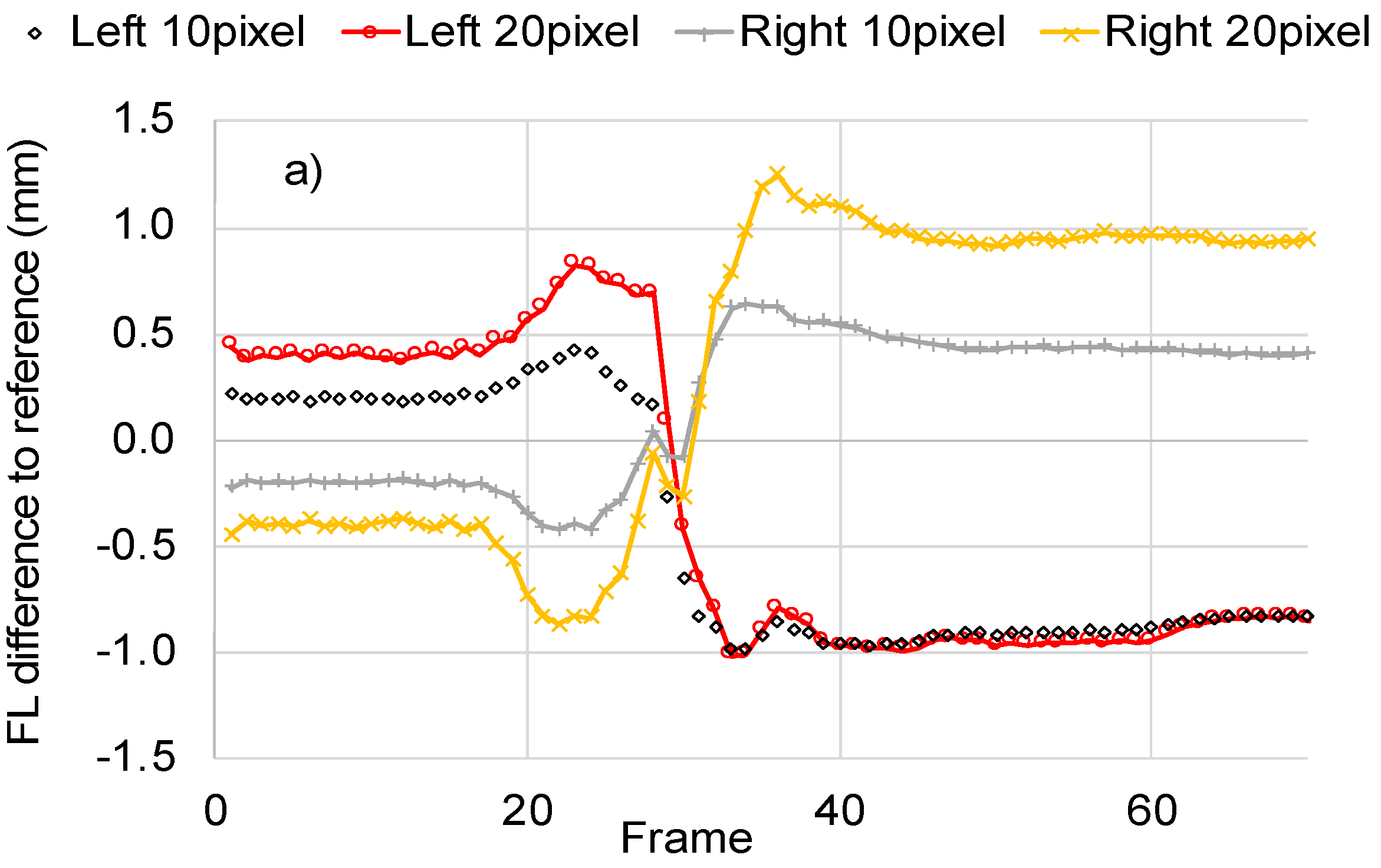 Sensors 22 06498 g008a