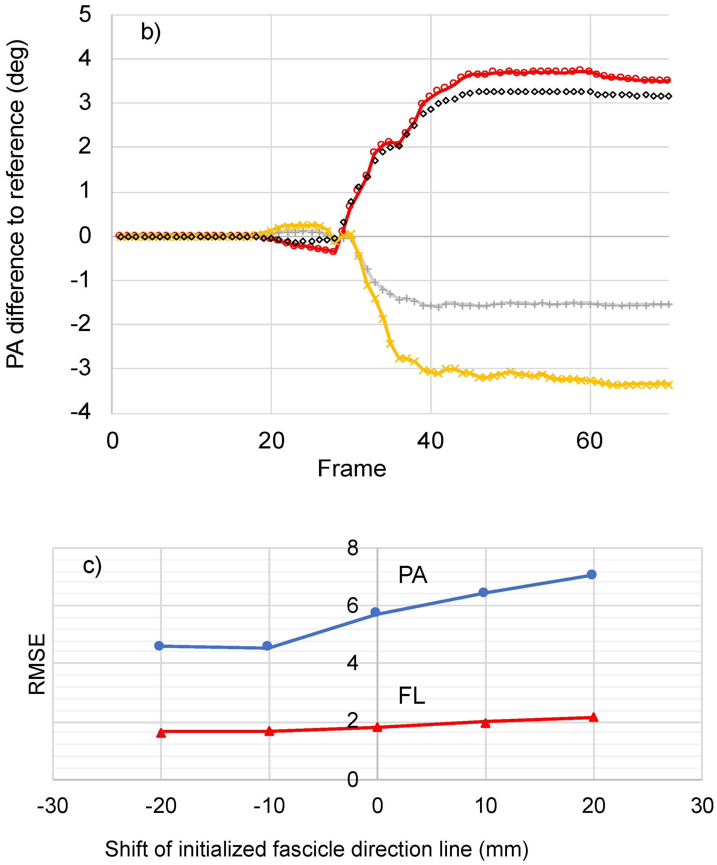Sensors 22 06498 g008b