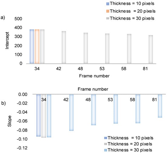 Sensors 22 06498 g0a1 550
