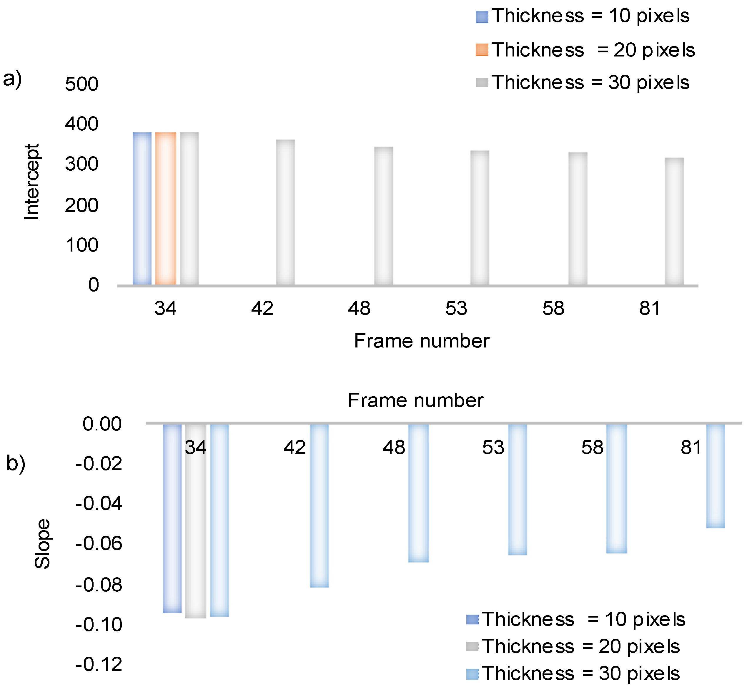 Sensors 22 06498 g0a1