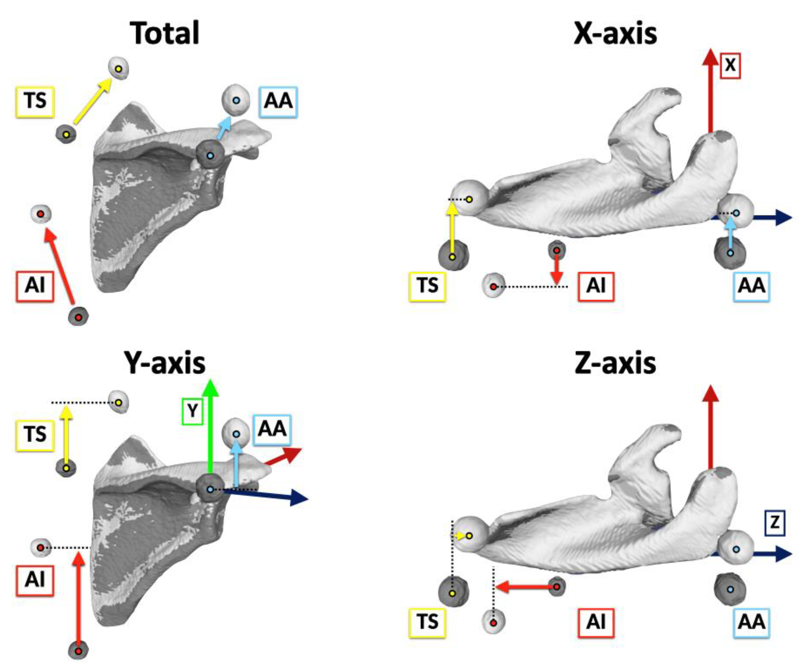 Sensors 22 06502 g007