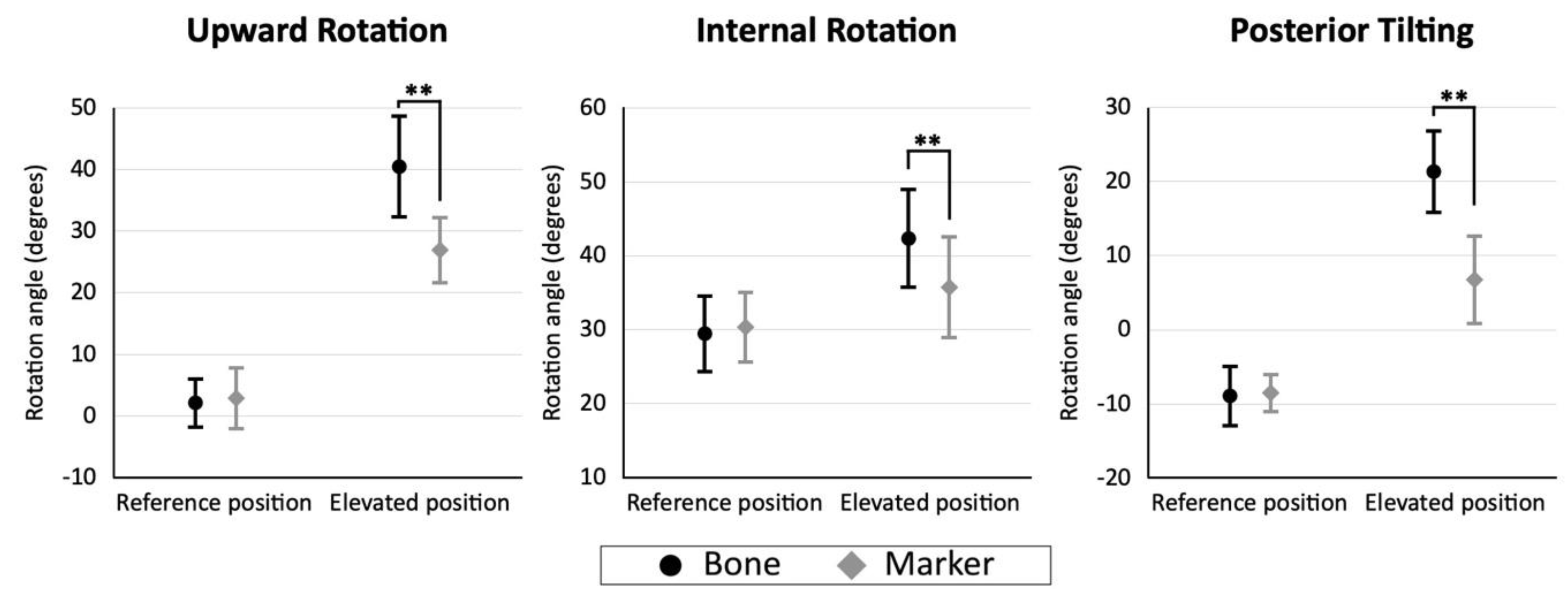 Sensors 22 06502 g009