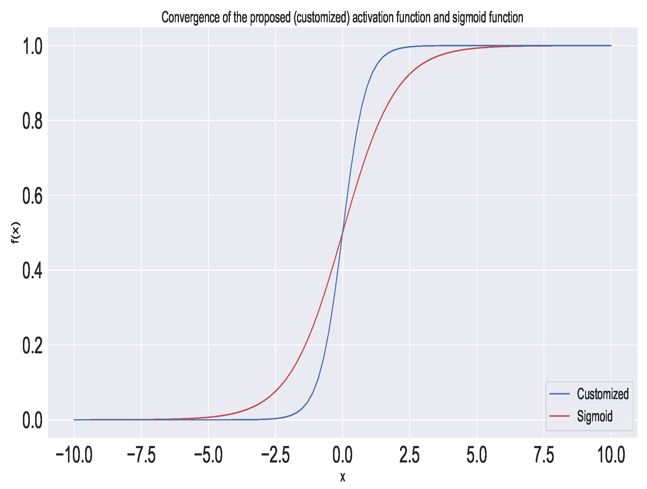 Sensors 22 06503 g003