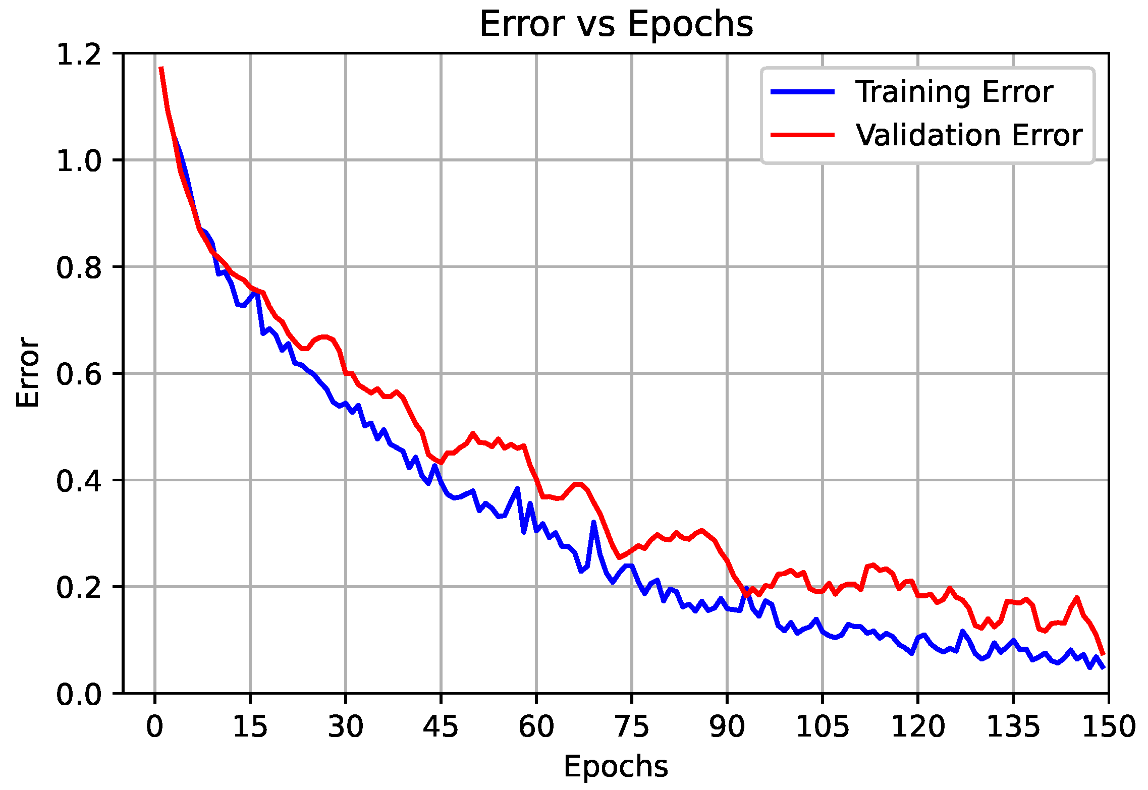 Sensors 22 06503 g006