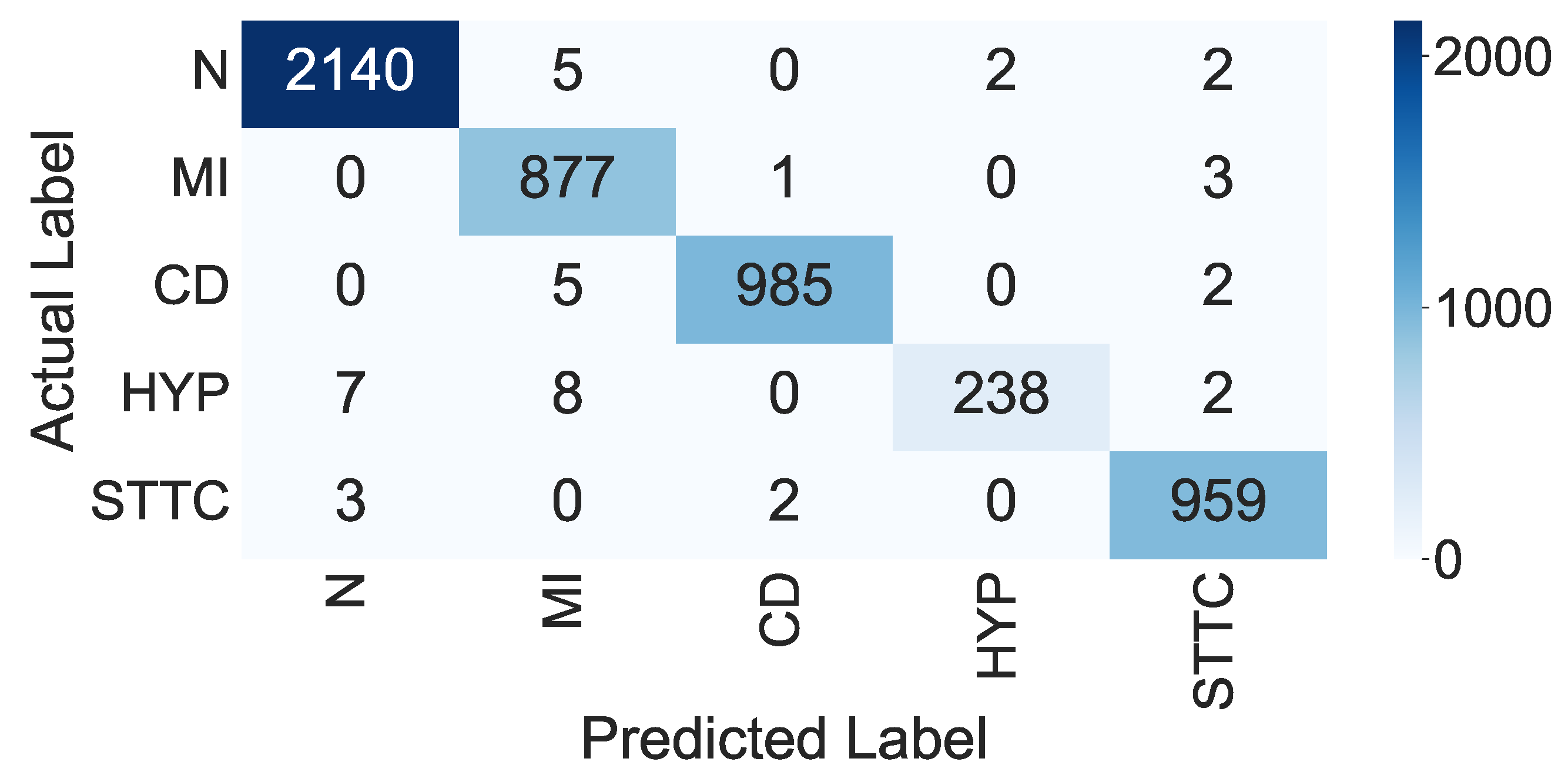 Sensors 22 06503 g007