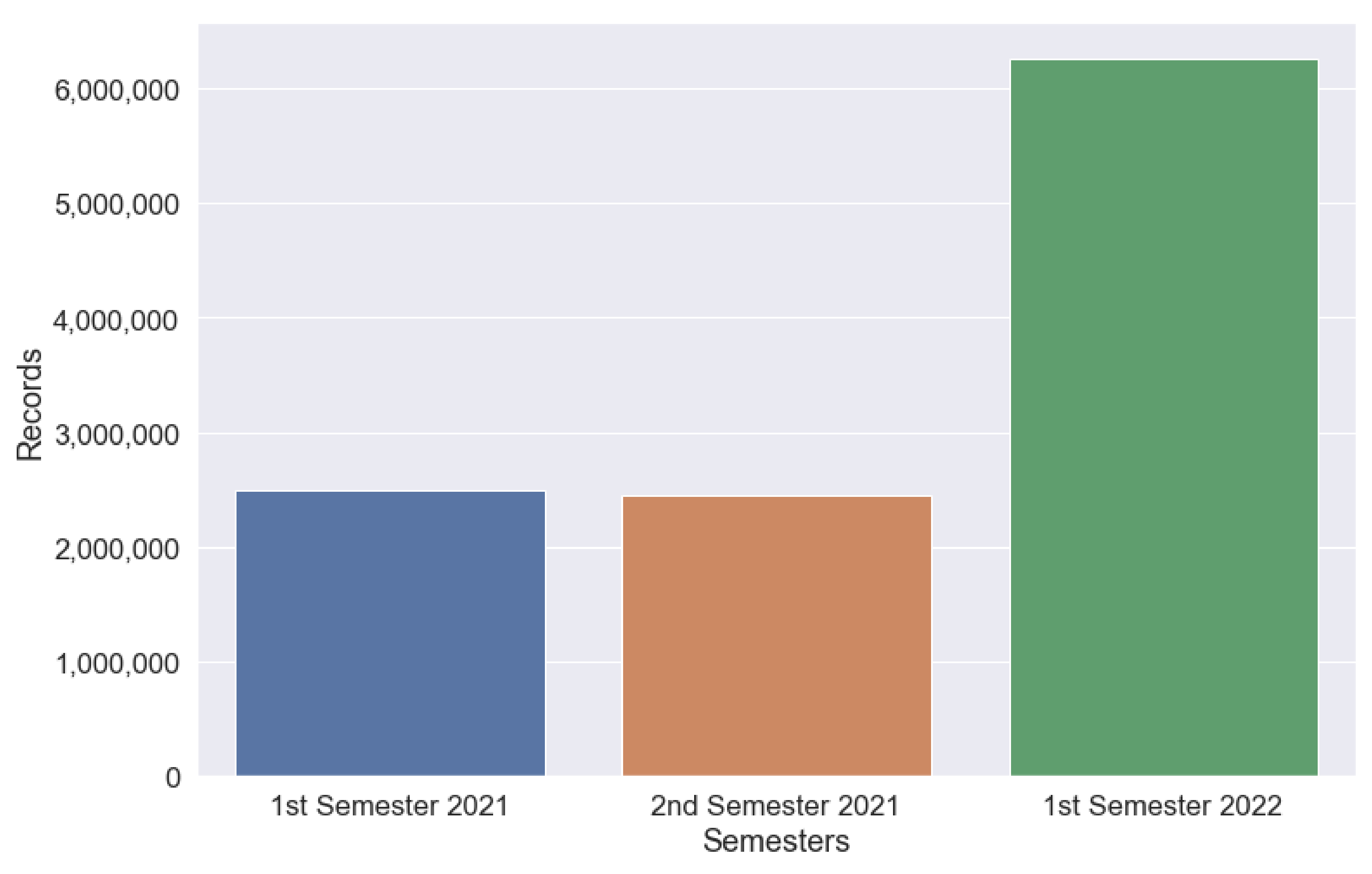 Sensors 22 06507 g003