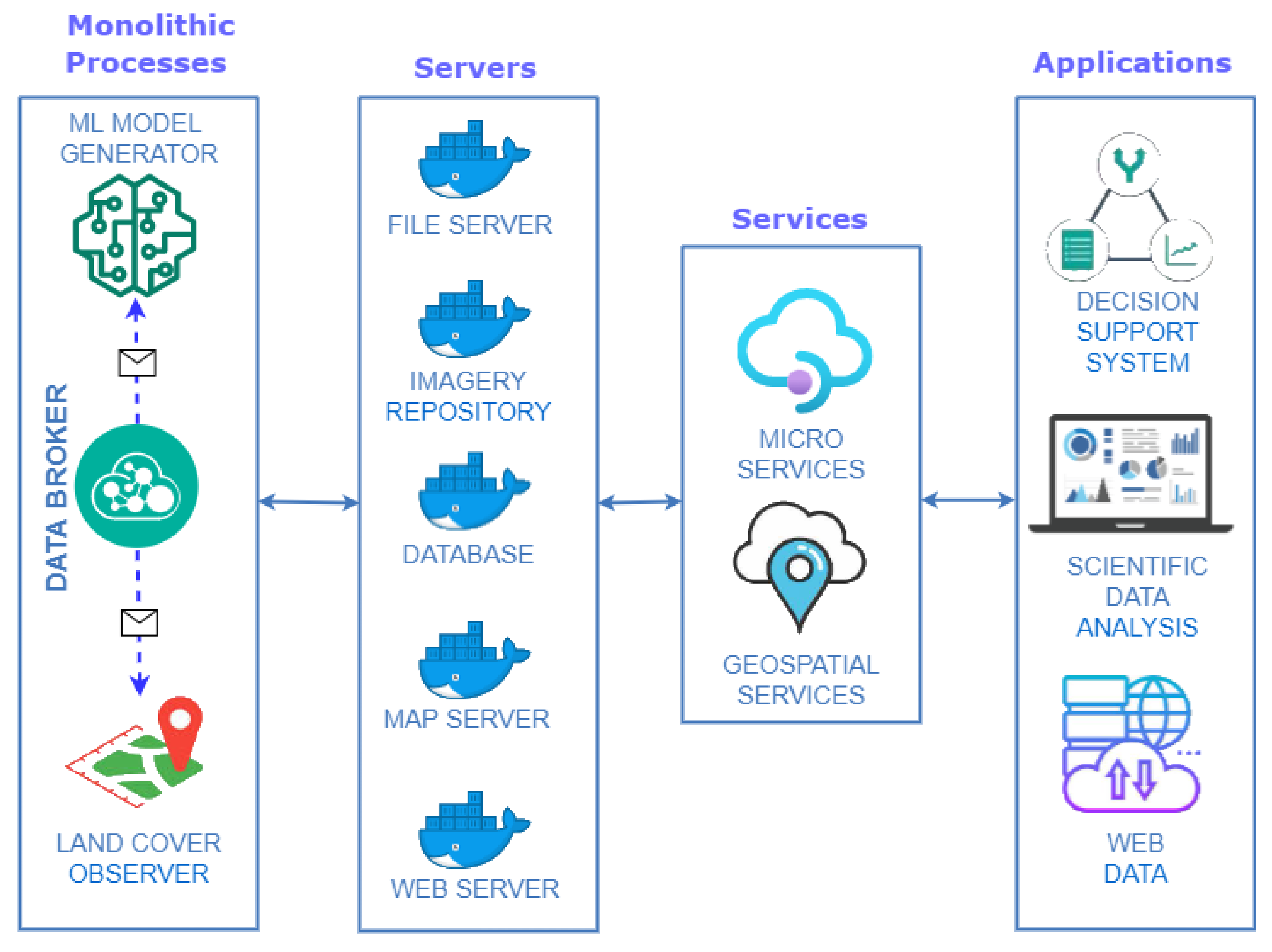 Sensors 22 06507 g006