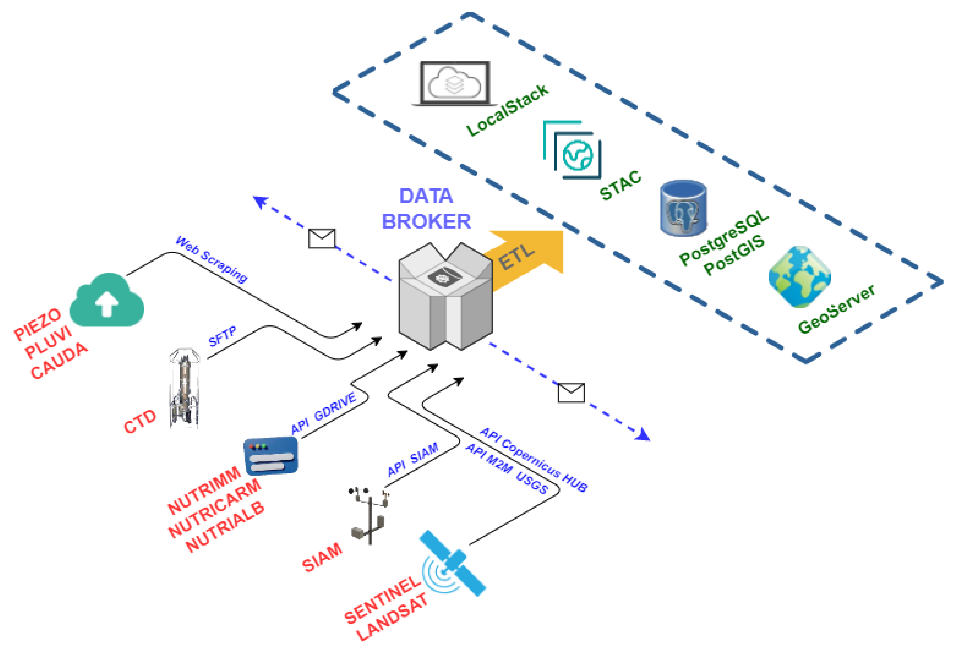 Sensors 22 06507 g008