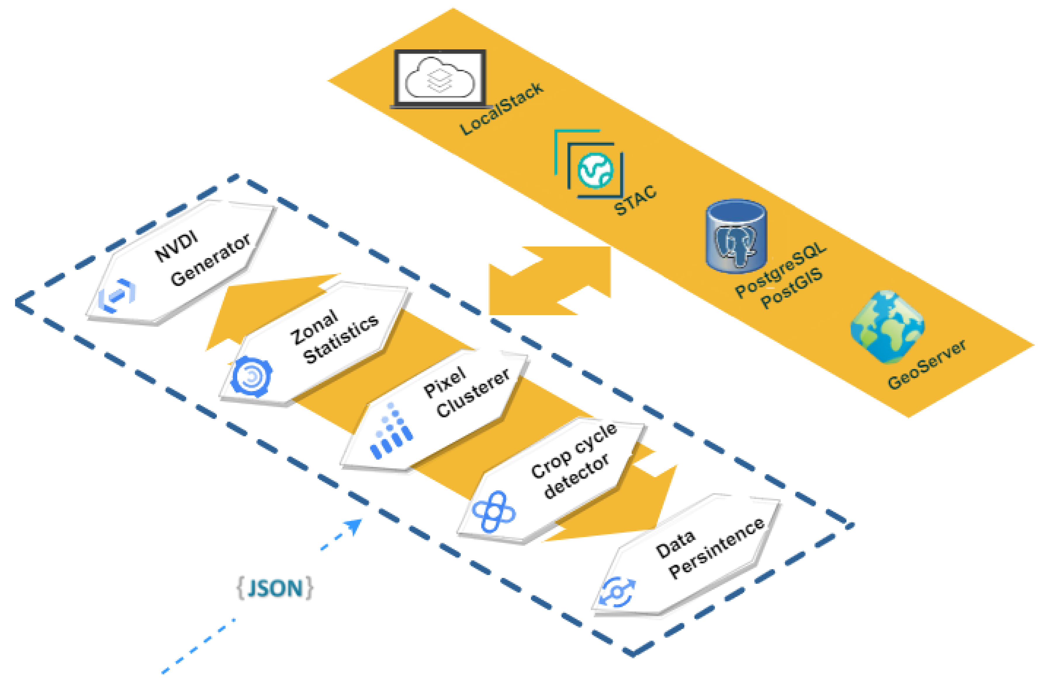 Sensors 22 06507 g010