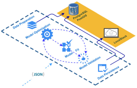 Sensors 22 06507 g011 550