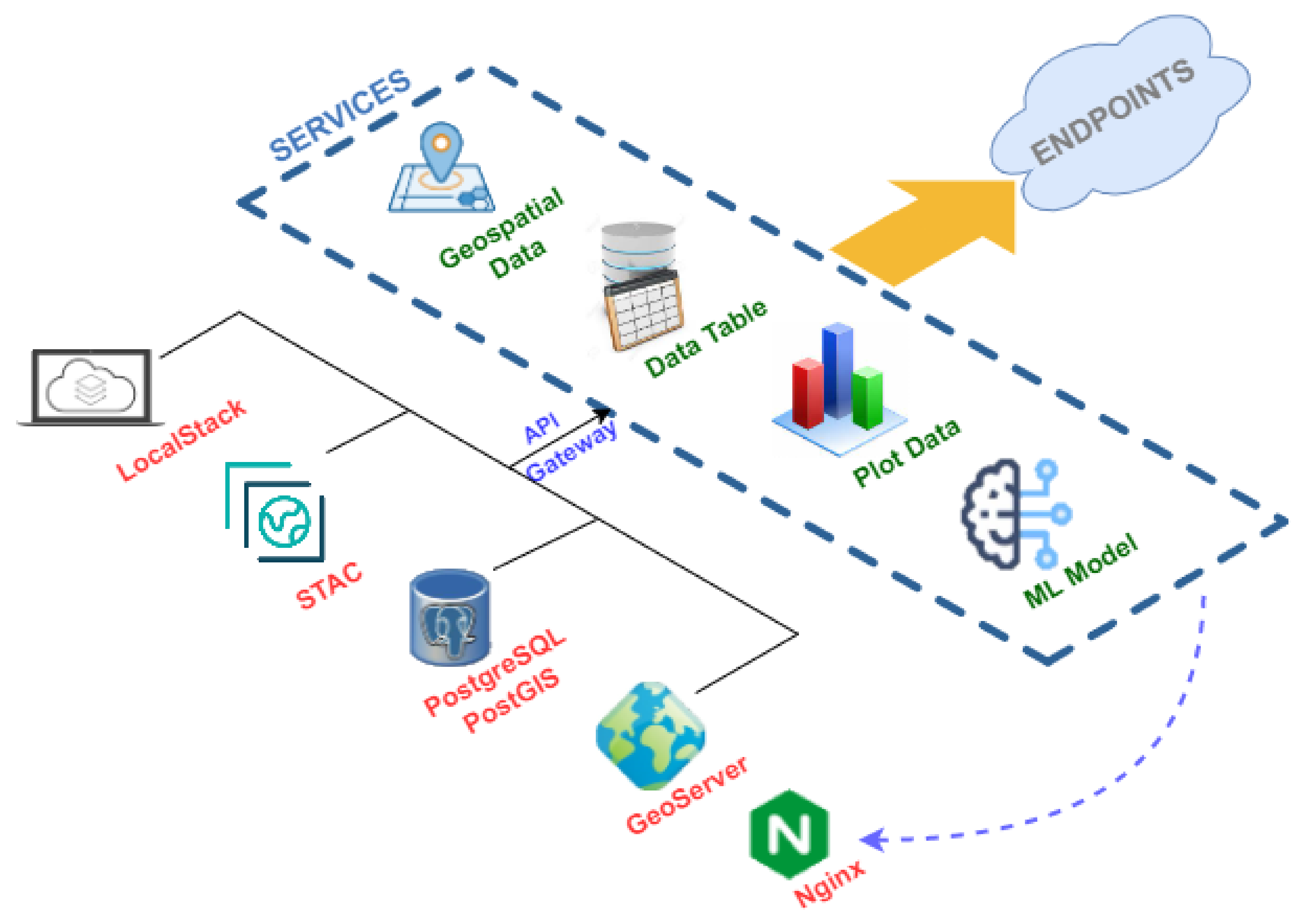 Sensors 22 06507 g012