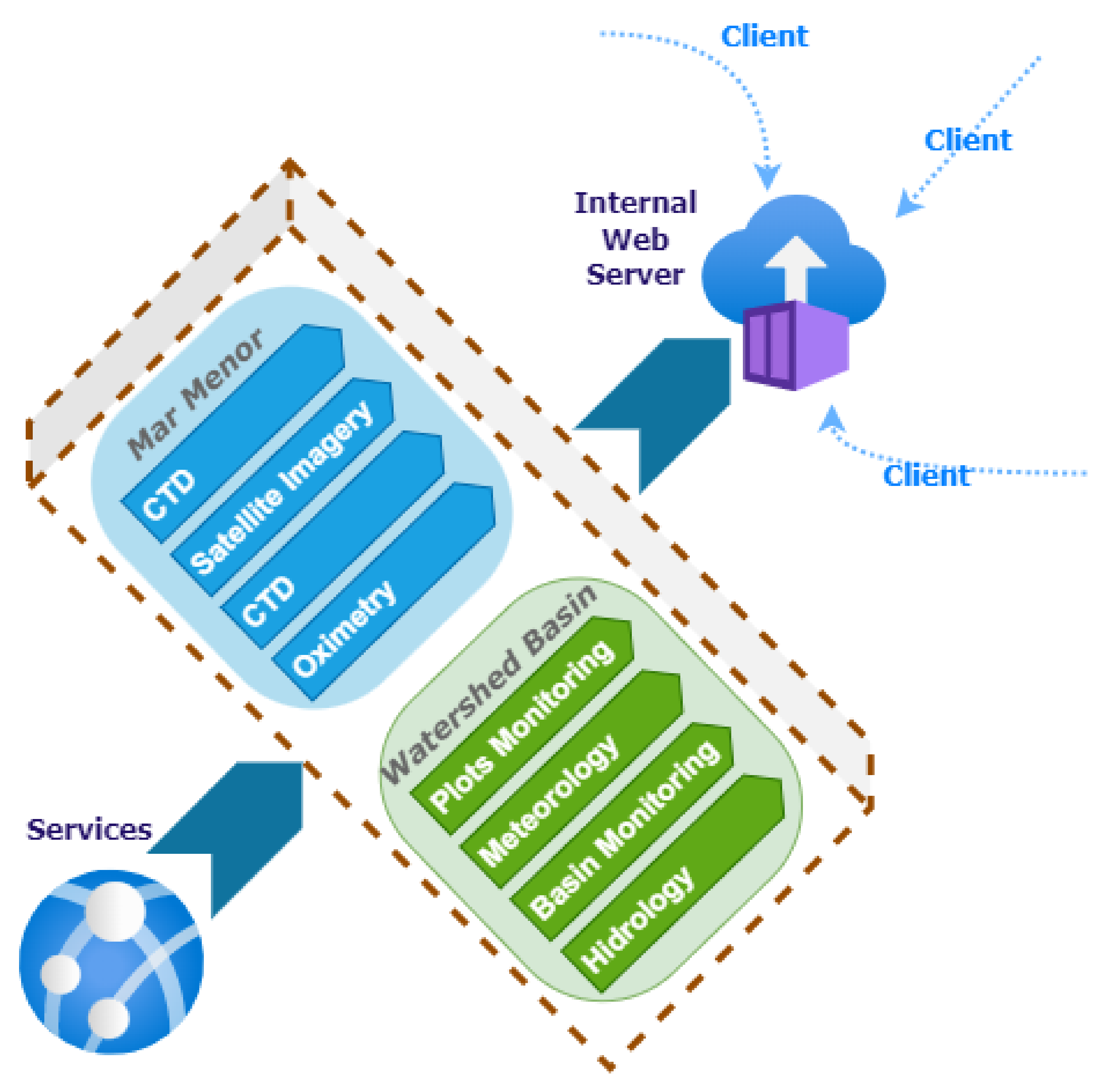 Sensors 22 06507 g015