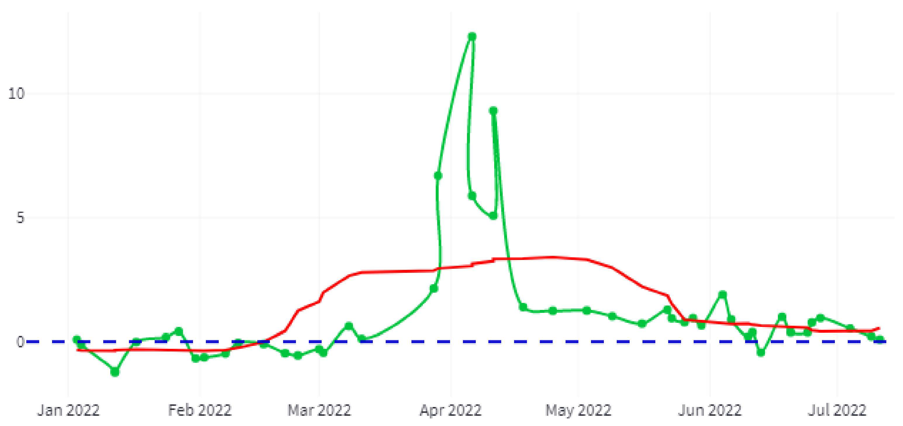 Sensors 22 06507 g016