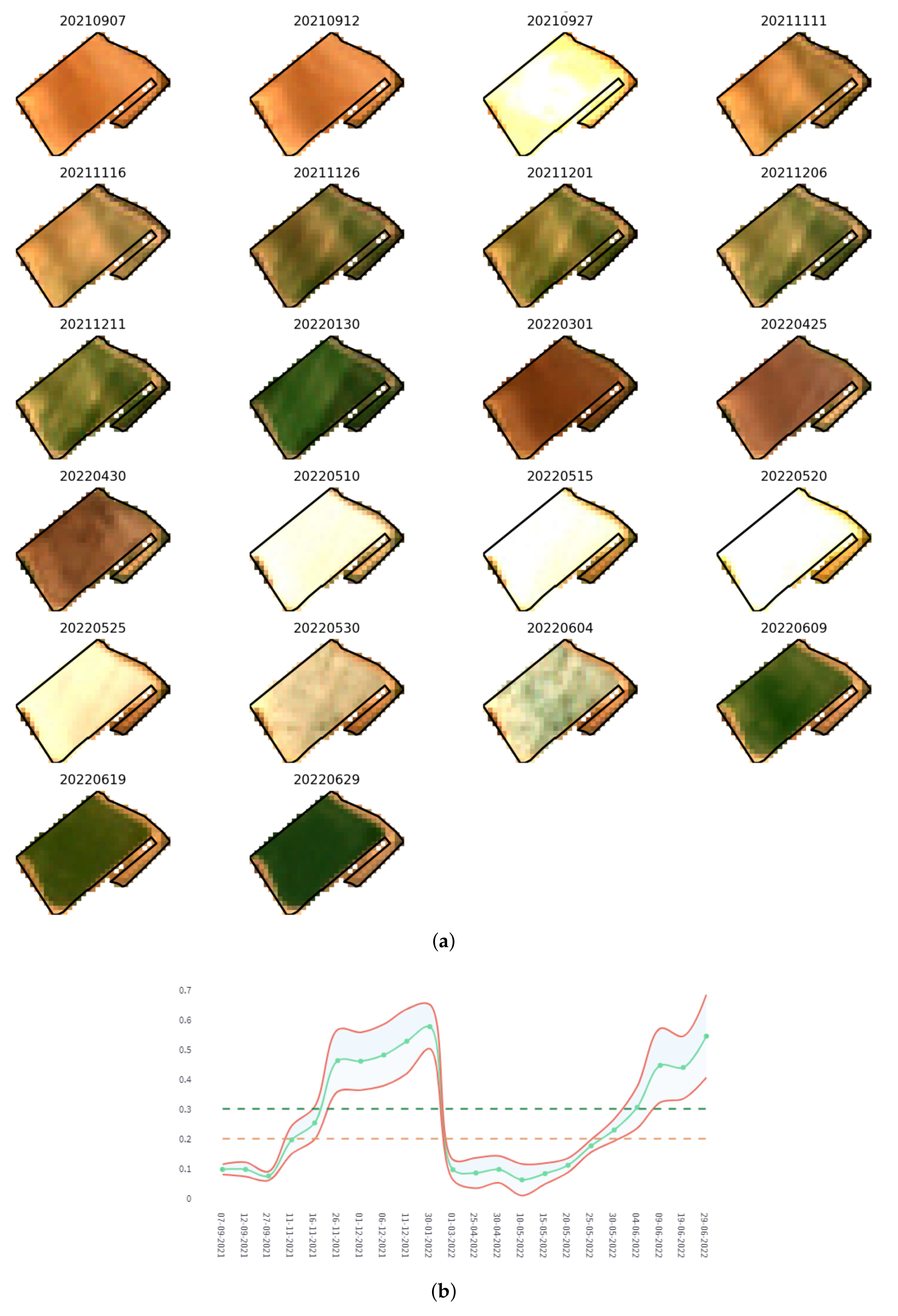 Sensors 22 06507 g019