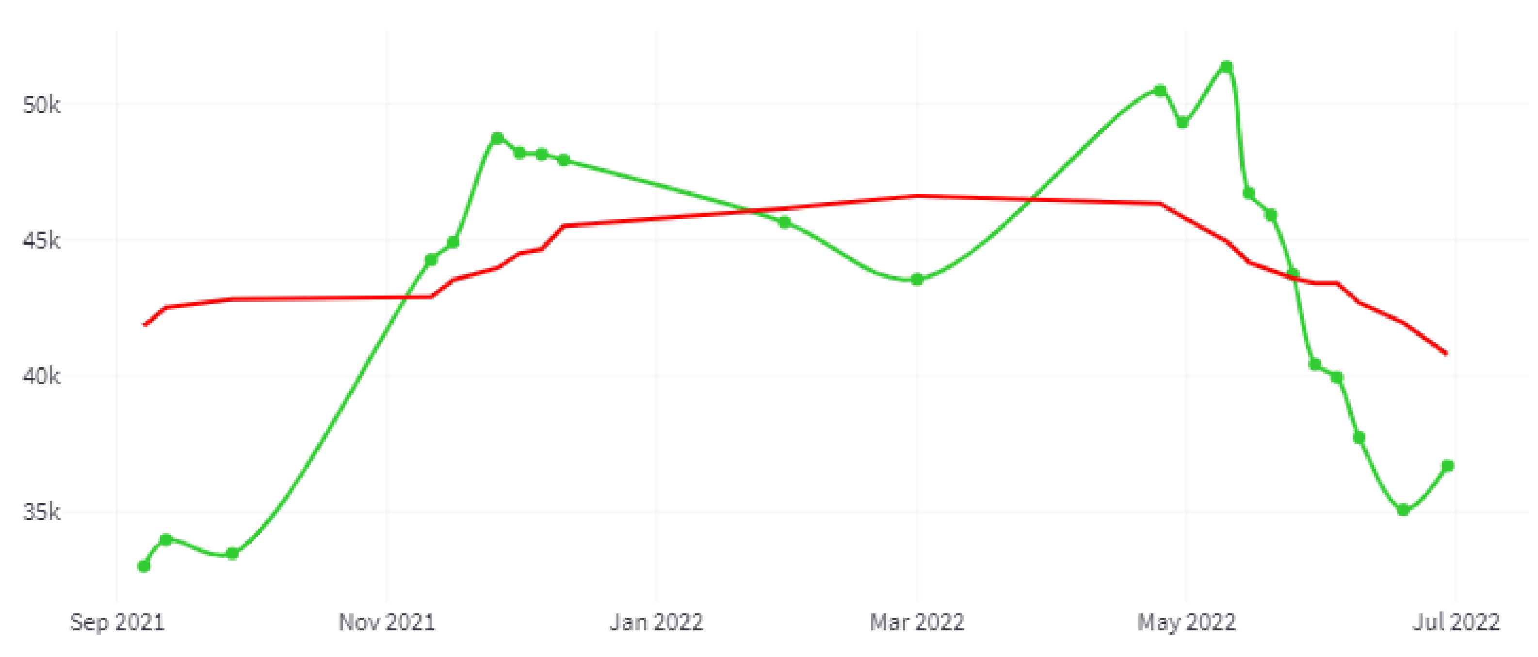 Sensors 22 06507 g020