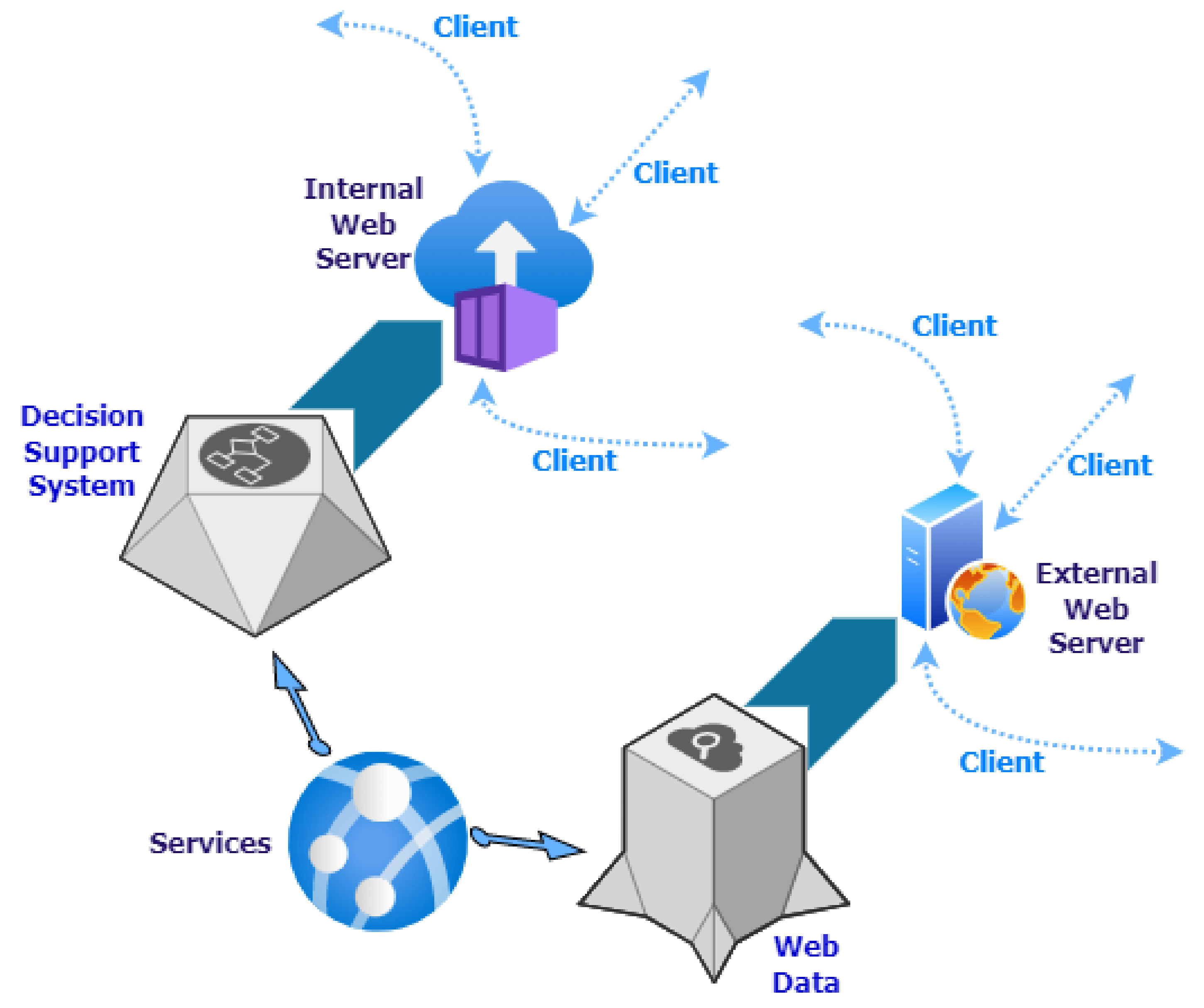 Sensors 22 06507 g021