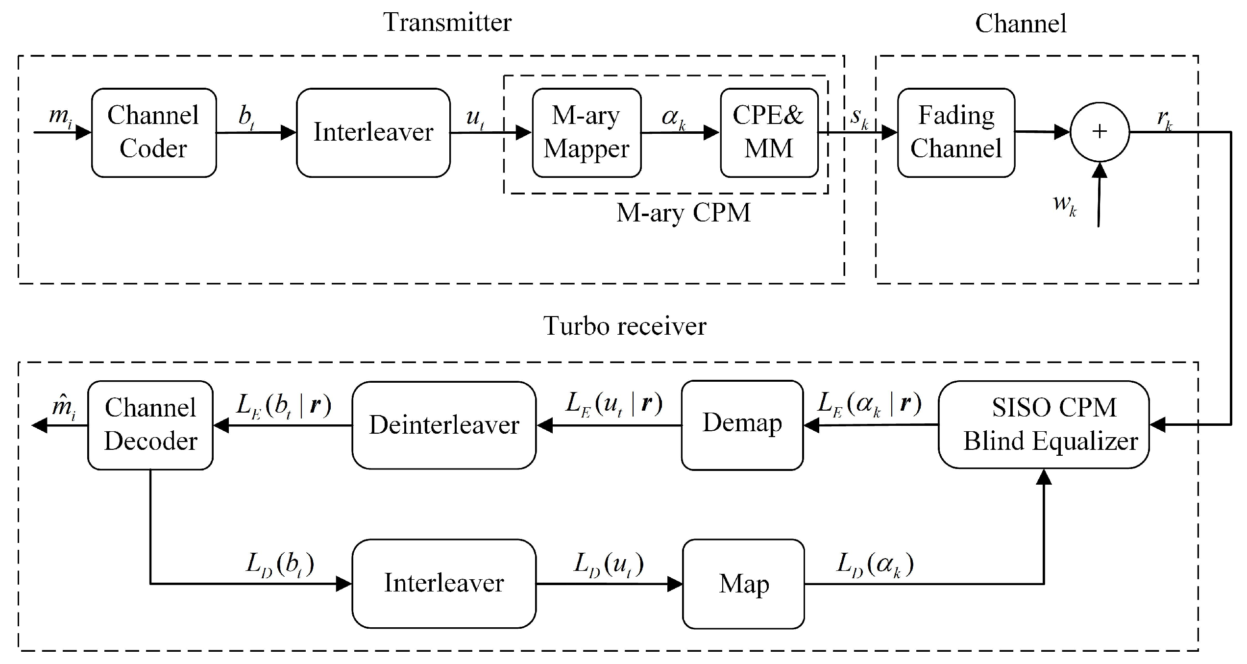 Sensors 22 06508 g001