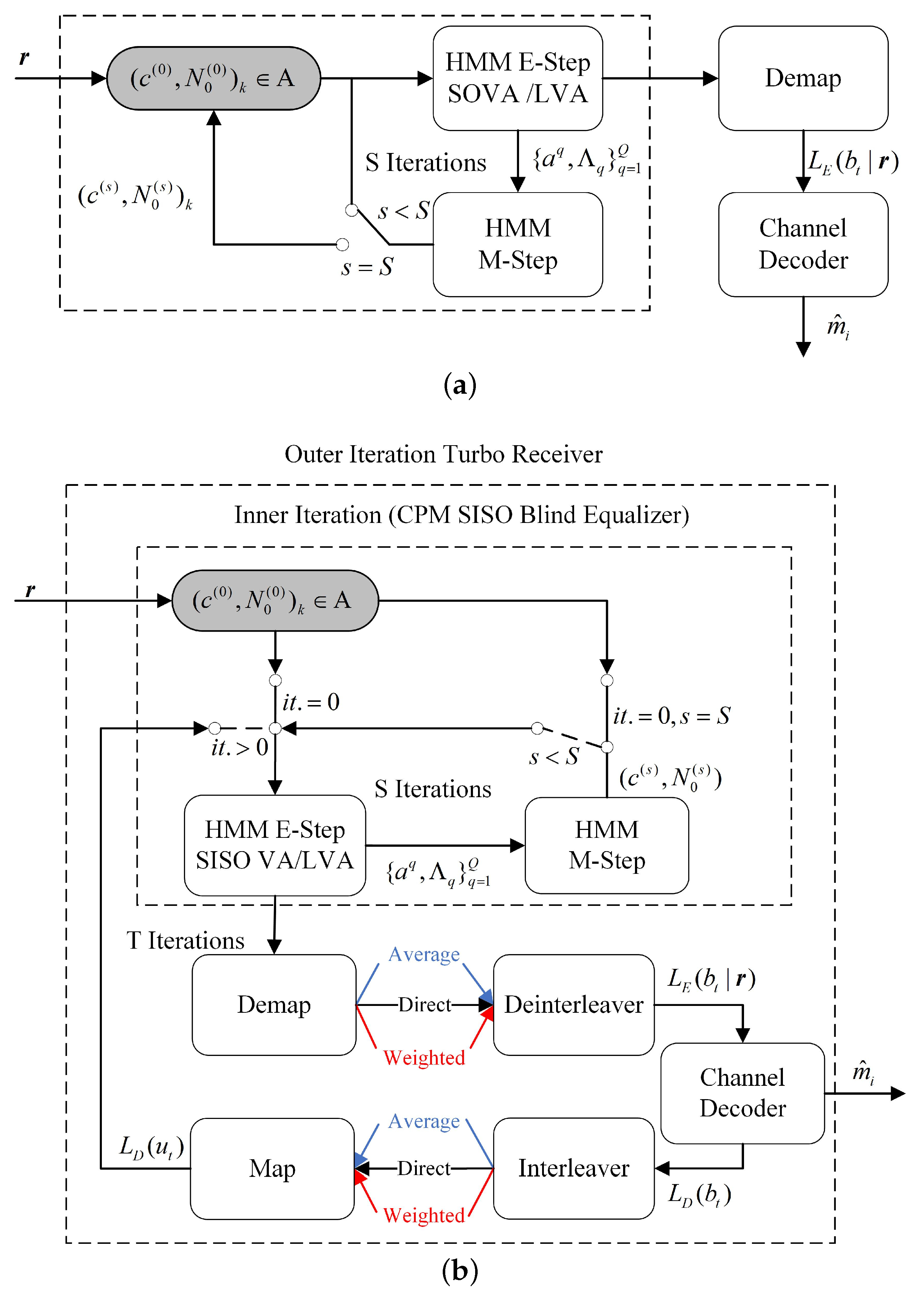 Sensors 22 06508 g004